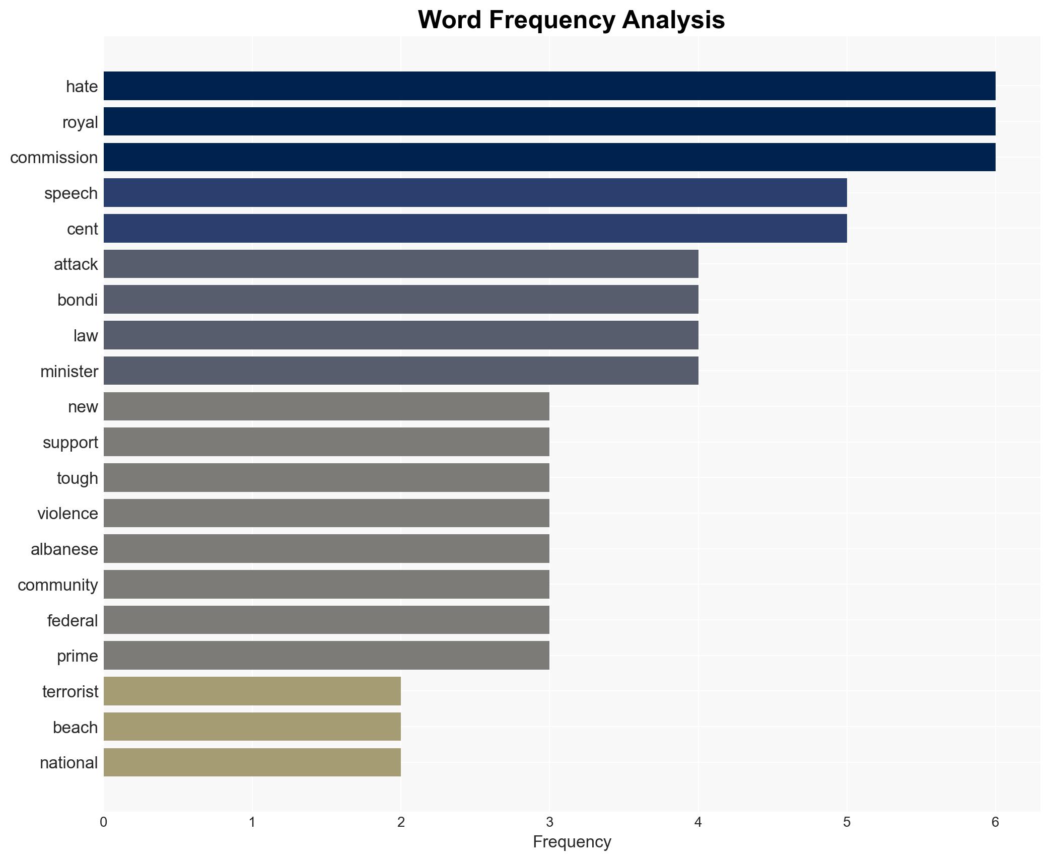 Majority of Australians support stricter hate speech and immigration laws following Bondi Beach terror attack poll finds - Image 3
