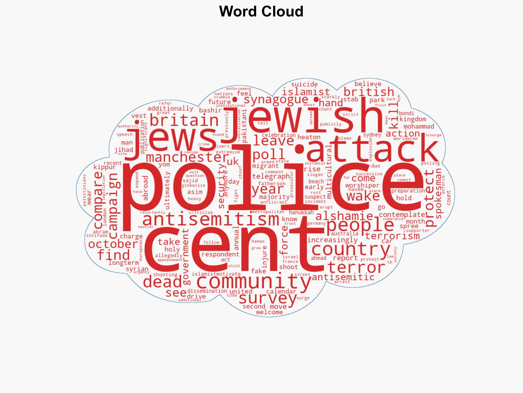 Majority of Jews in Britain Considering Leaving Country Amid Rising Antisemitism Poll - Image 1