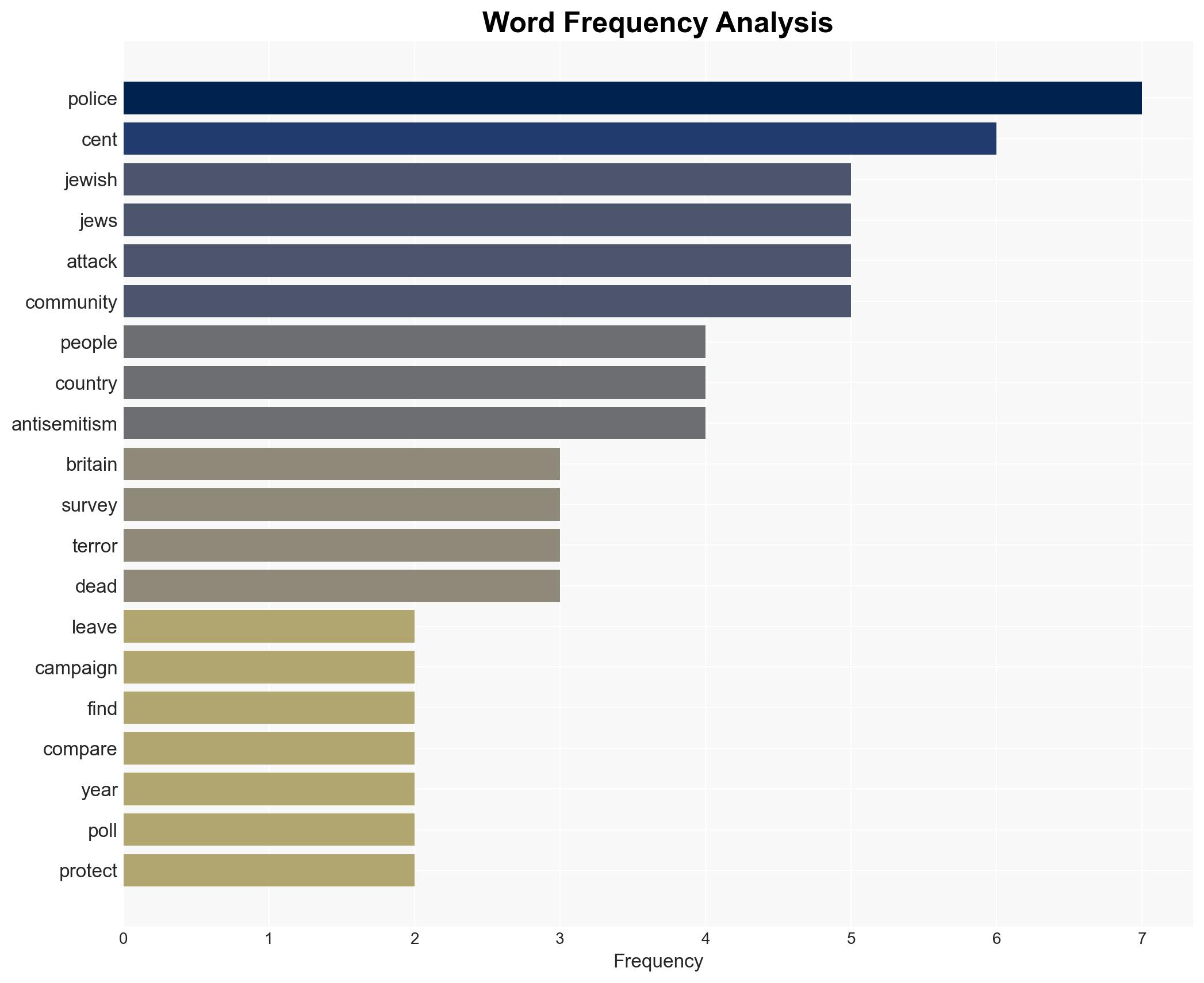 Majority of Jews in Britain Considering Leaving Country Amid Rising Antisemitism Poll - Image 3