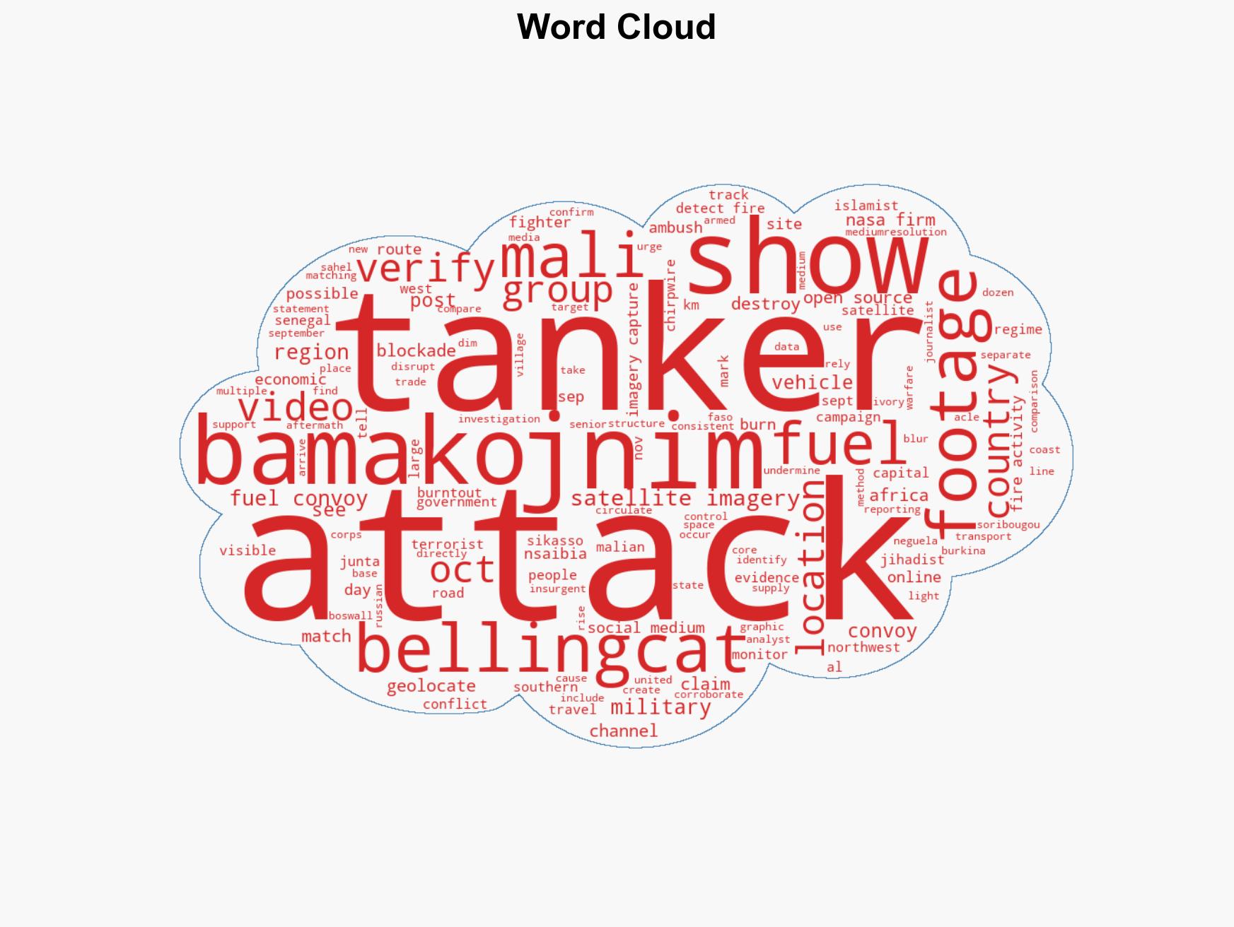 Mali Under Siege Tracking the Fuel Blockade Crippling Bamako - Image 1