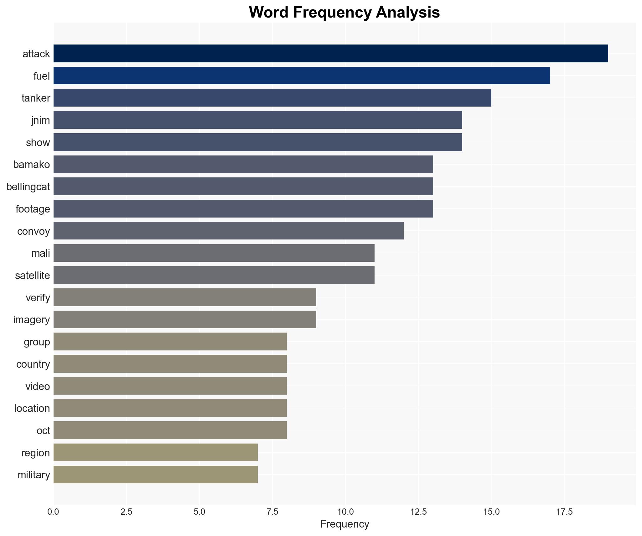 Mali Under Siege Tracking the Fuel Blockade Crippling Bamako - Image 3