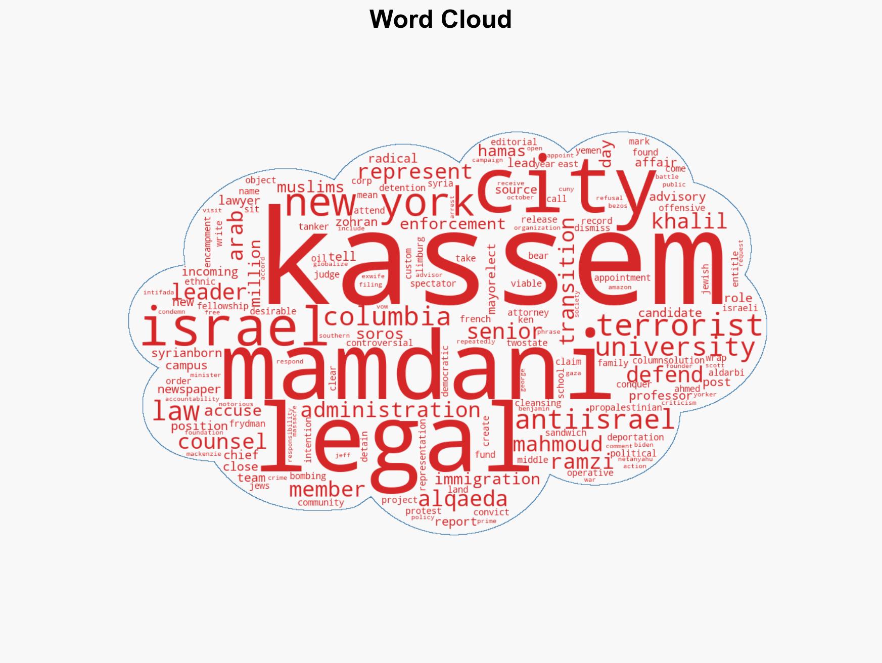 Mamdani picks lawyer who defended Al-Qaeda terrorist for top legal post - Image 1