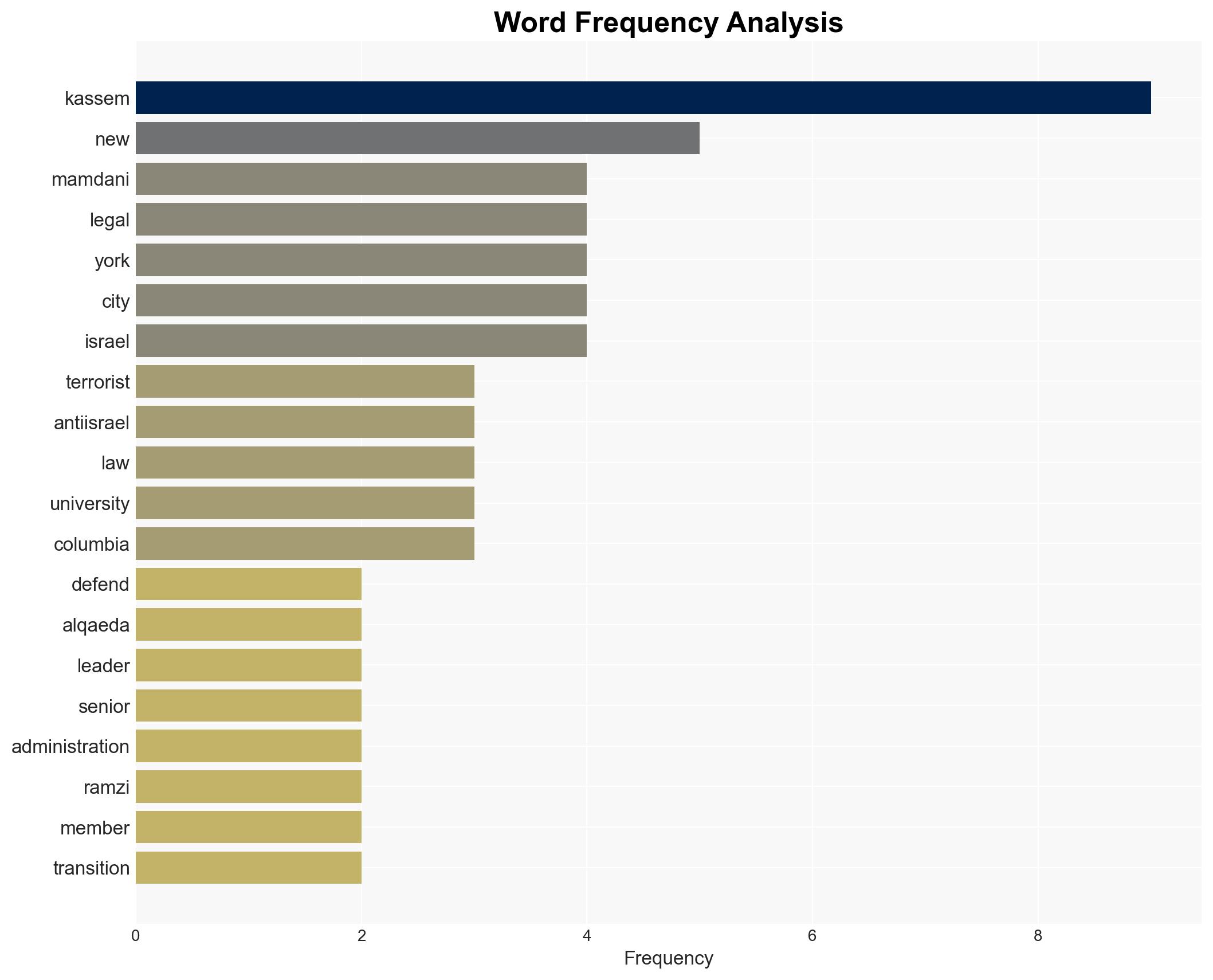 Mamdani picks lawyer who defended Al-Qaeda terrorist for top legal post - Image 3