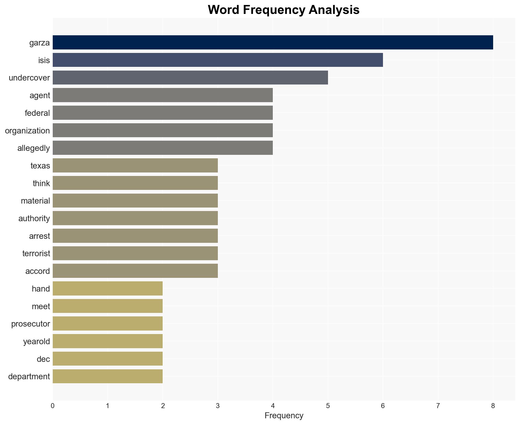 Man Allegedly Thinks Hes Meeting ISIS Brother Ends Up in Handcuffs - Image 3