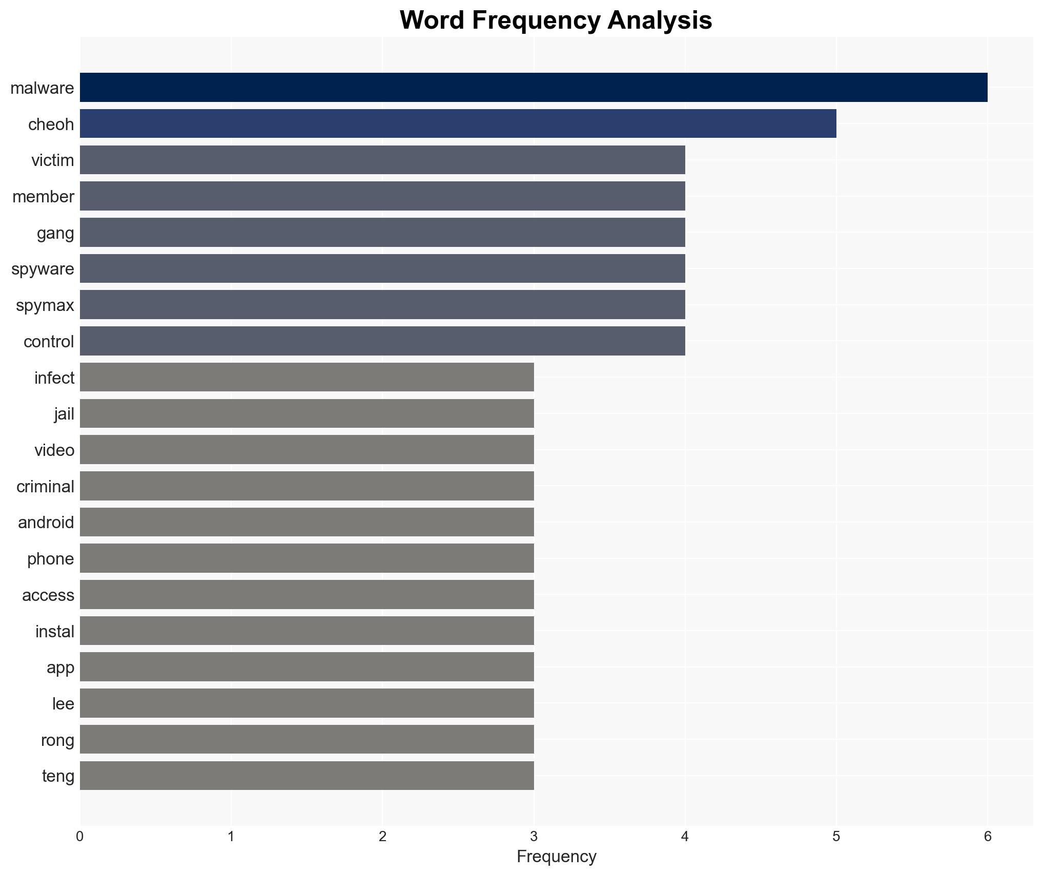 Man jailed for teaching criminals how to use malware - Image 3