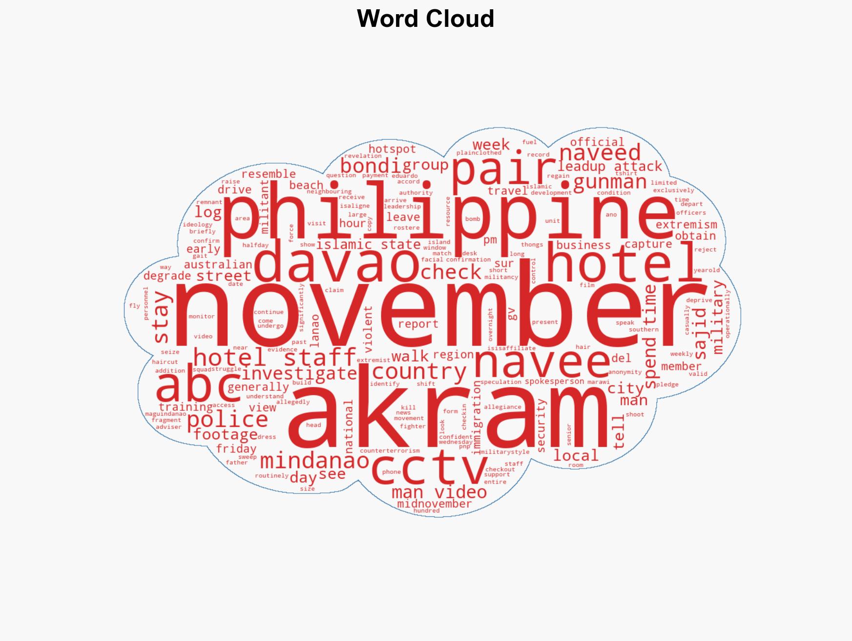 Man resembling Bondi gunman caught on Philippines CCTV in November - Image 1