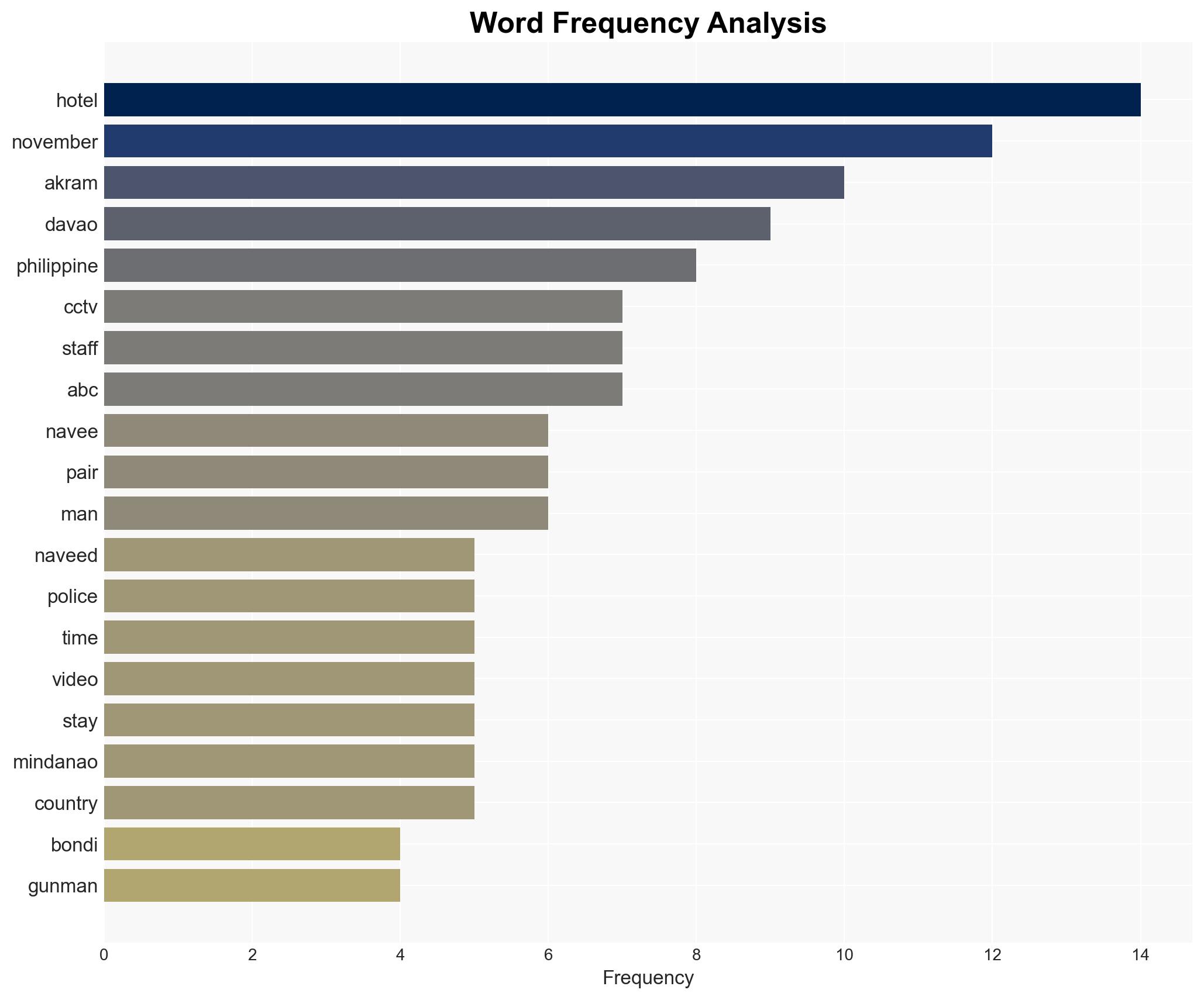 Man resembling Bondi gunman caught on Philippines CCTV in November - Image 3