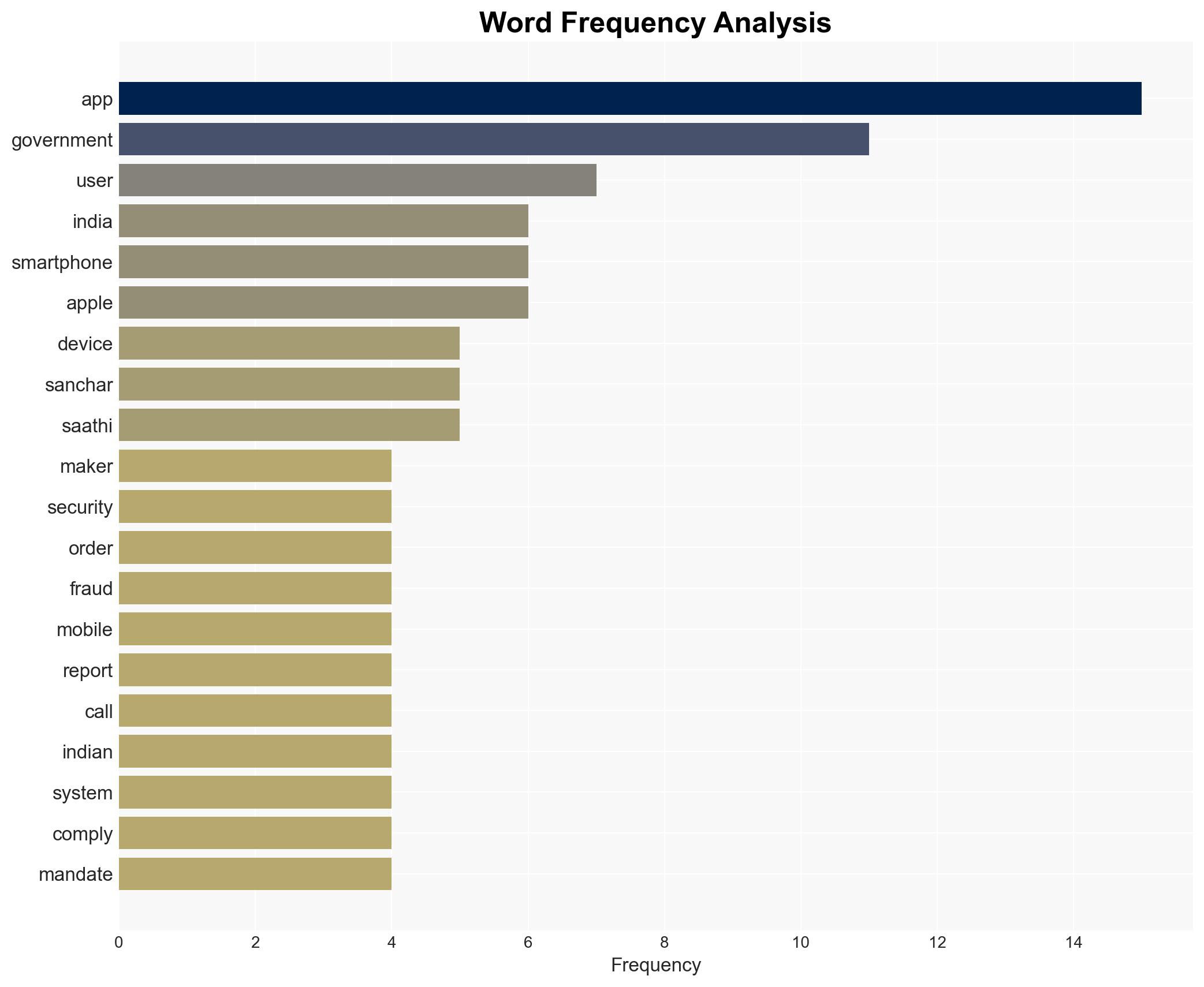 Mandate to Pre-Install iOS App in India - Image 3