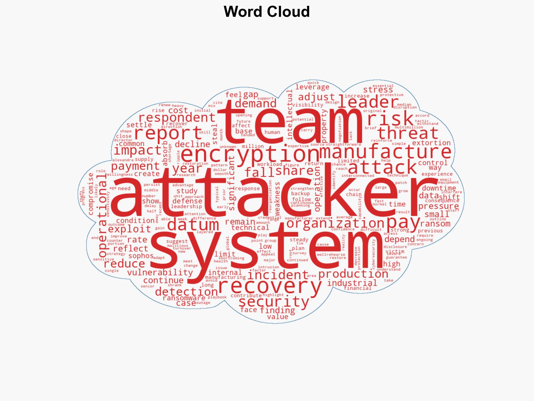 Manufacturing is becoming a test bed for ransomware shifts - Image 1