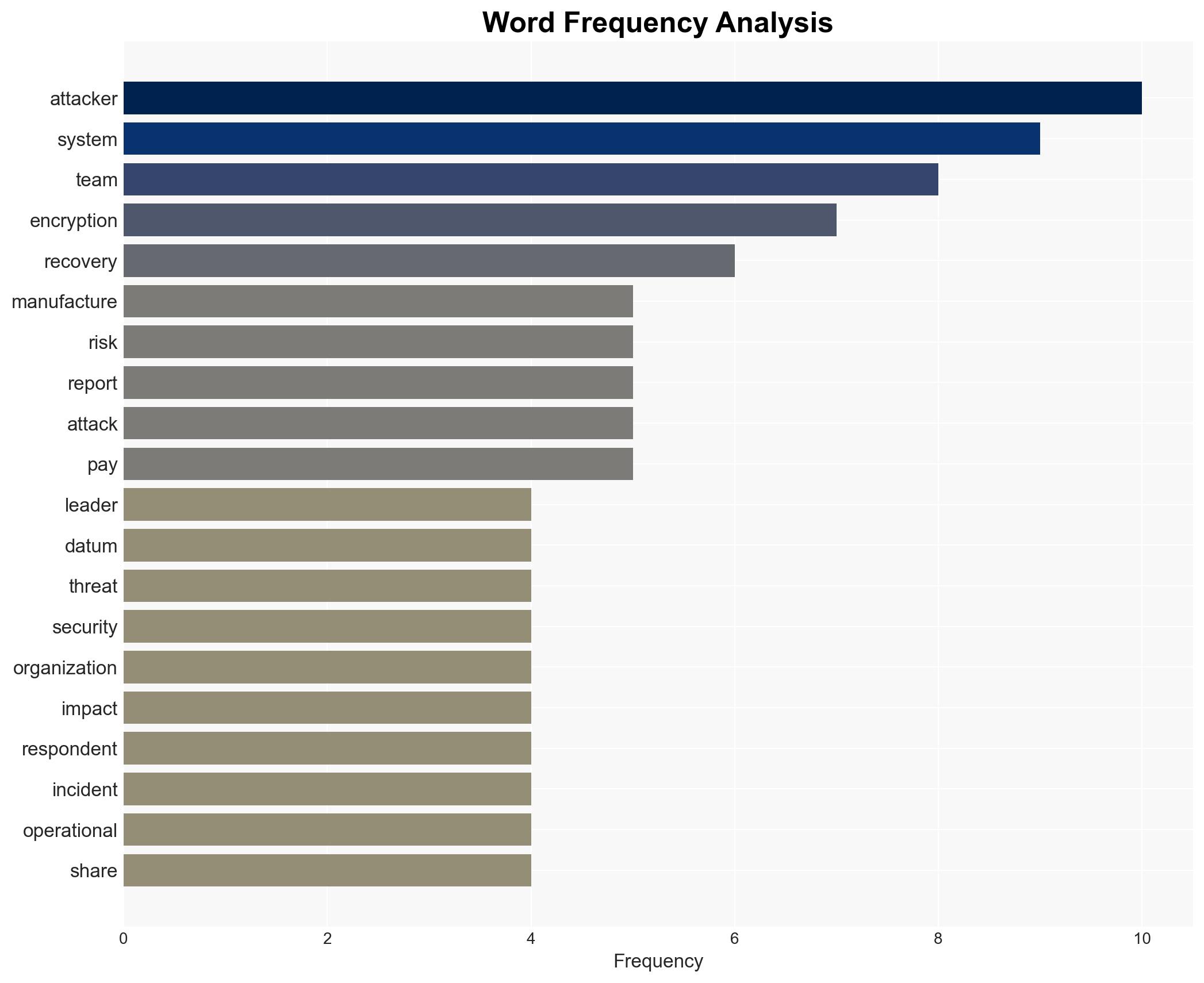 Manufacturing is becoming a test bed for ransomware shifts - Image 3
