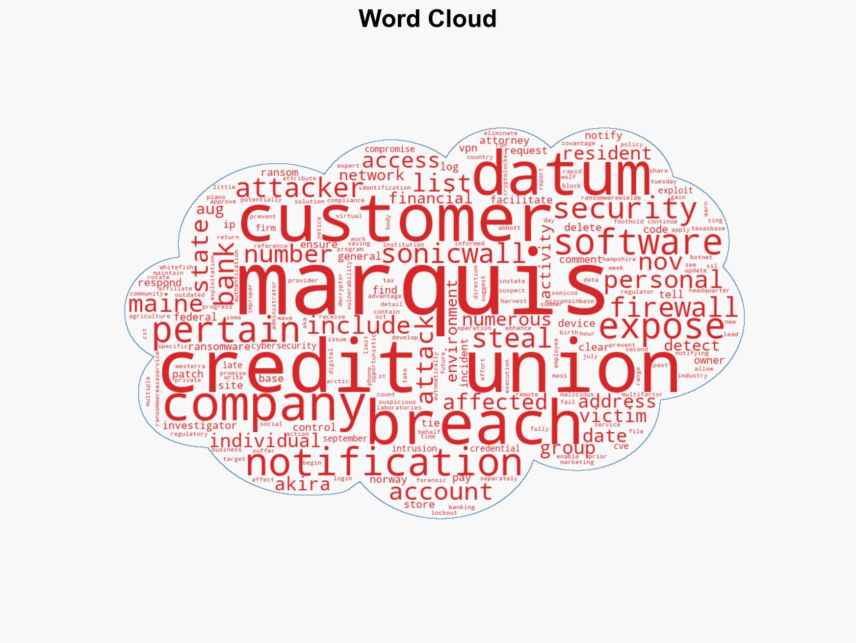 Marketing and Compliance Software Vendor to Banks Breached - Image 1