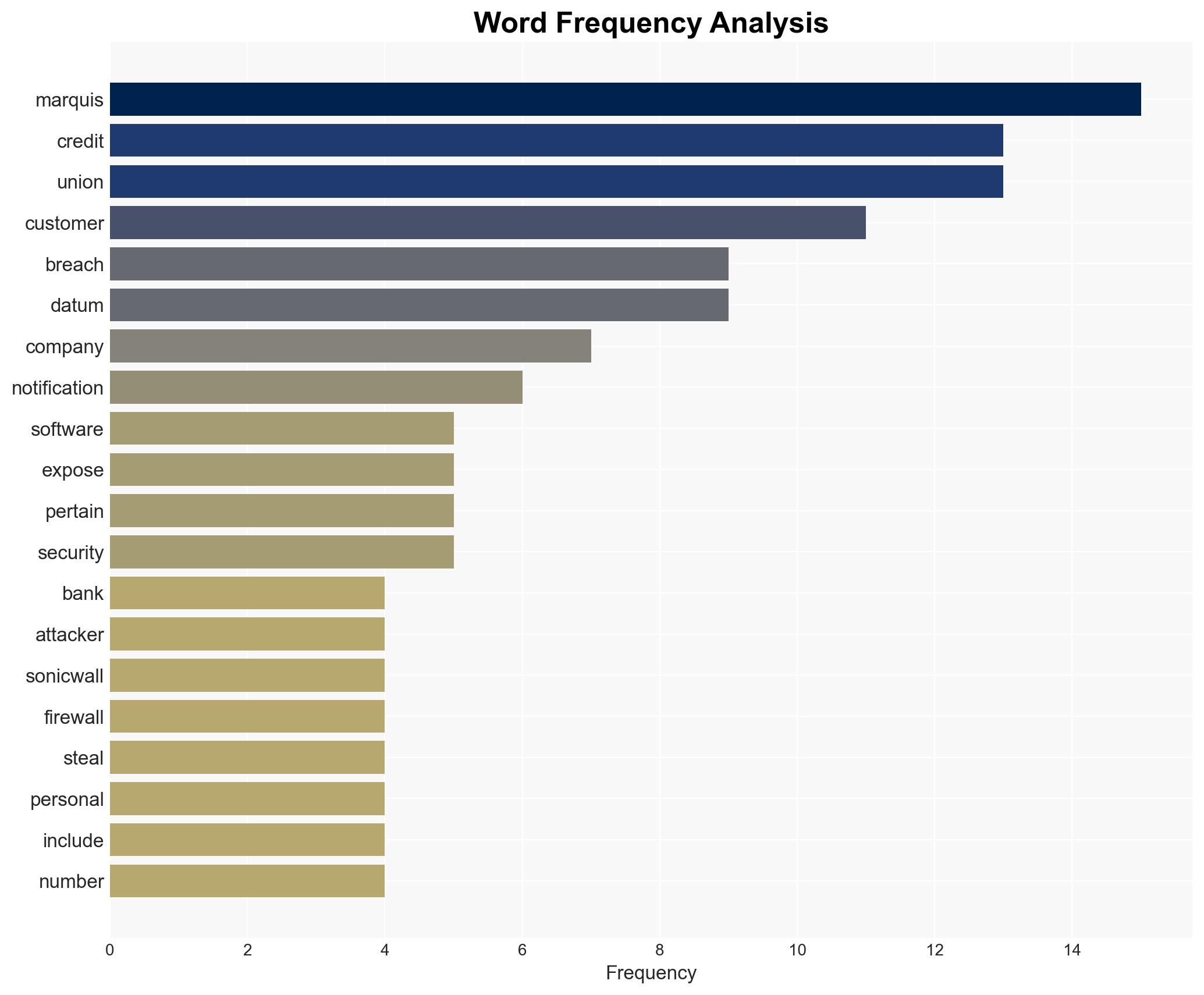 Marketing and Compliance Software Vendor to Banks Breached - Image 3
