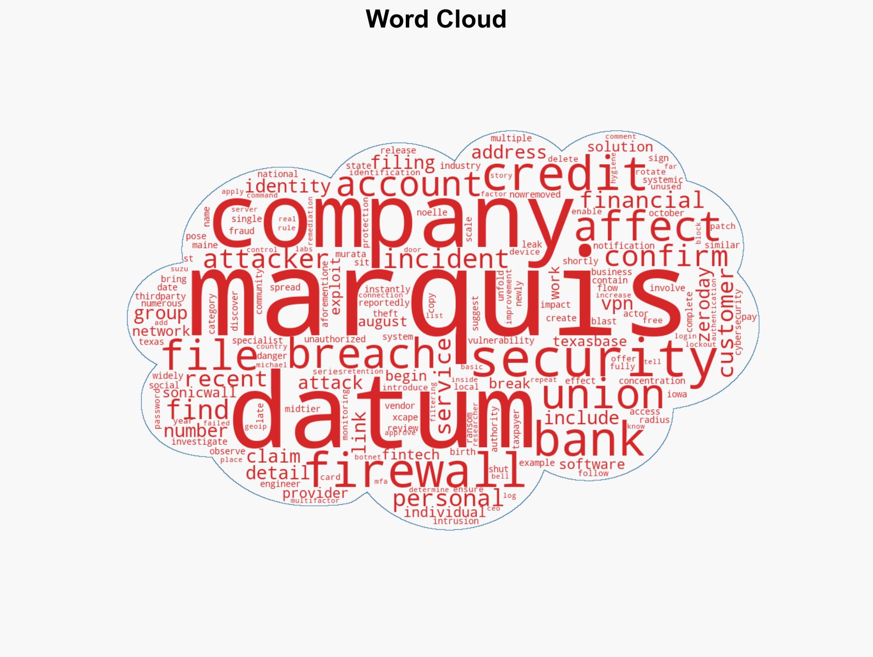 Marquis Software Breach Affects Over 780000 Nationwide - Image 1