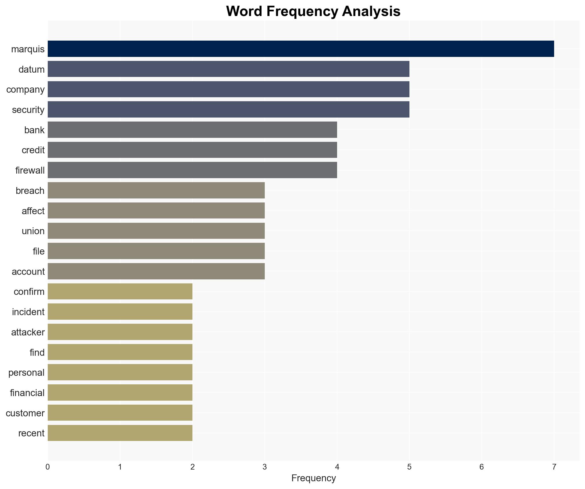 Marquis Software Breach Affects Over 780000 Nationwide - Image 3