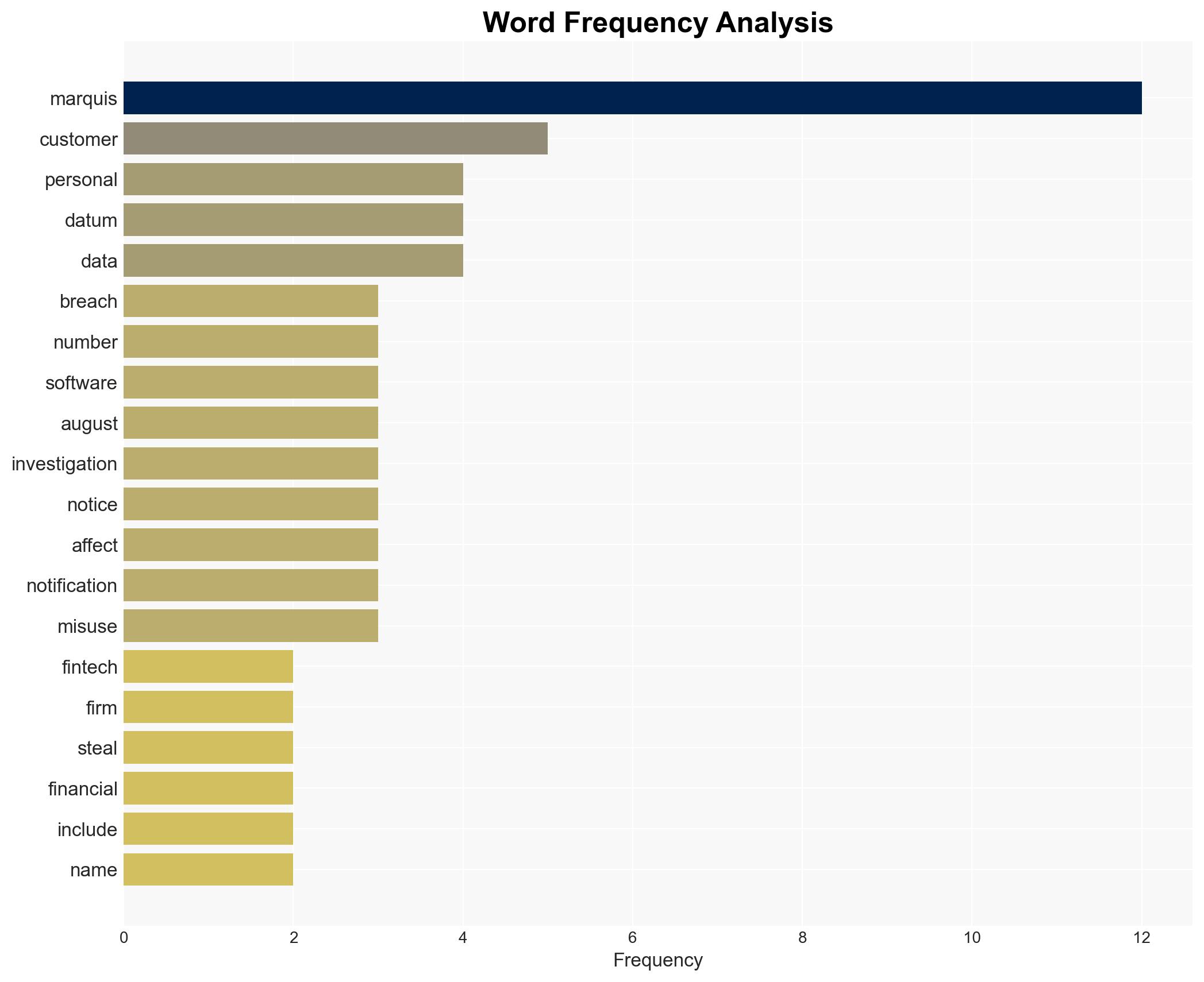 Marquis data breach impacted more than 780000 individuals - Image 3
