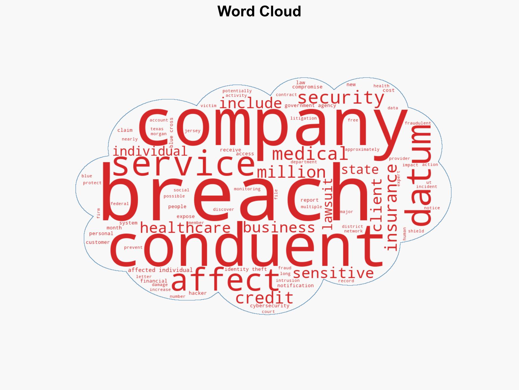 Massive data breach exposes 105 million Americans info - Image 1