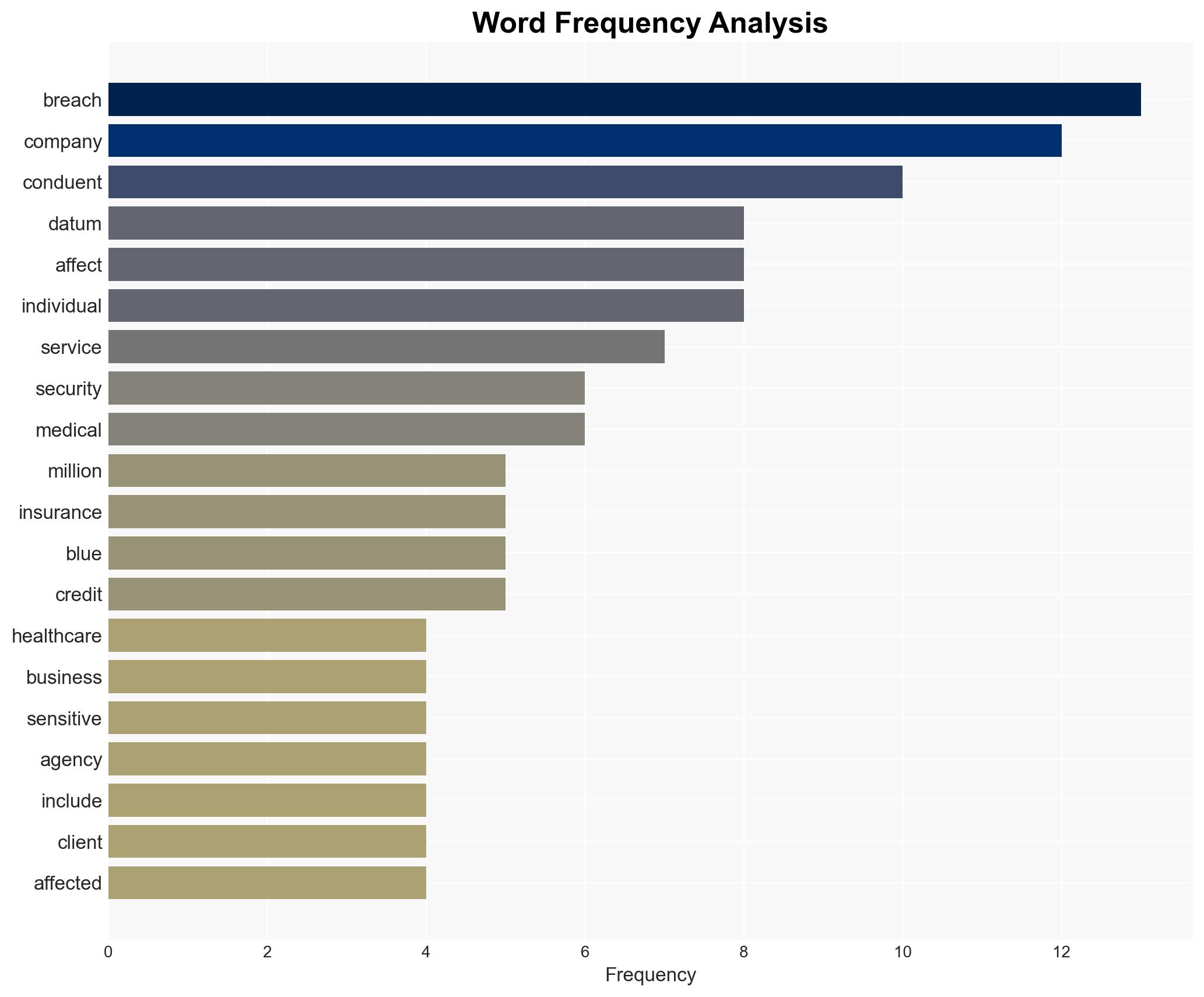 Massive data breach exposes 105 million Americans info - Image 3
