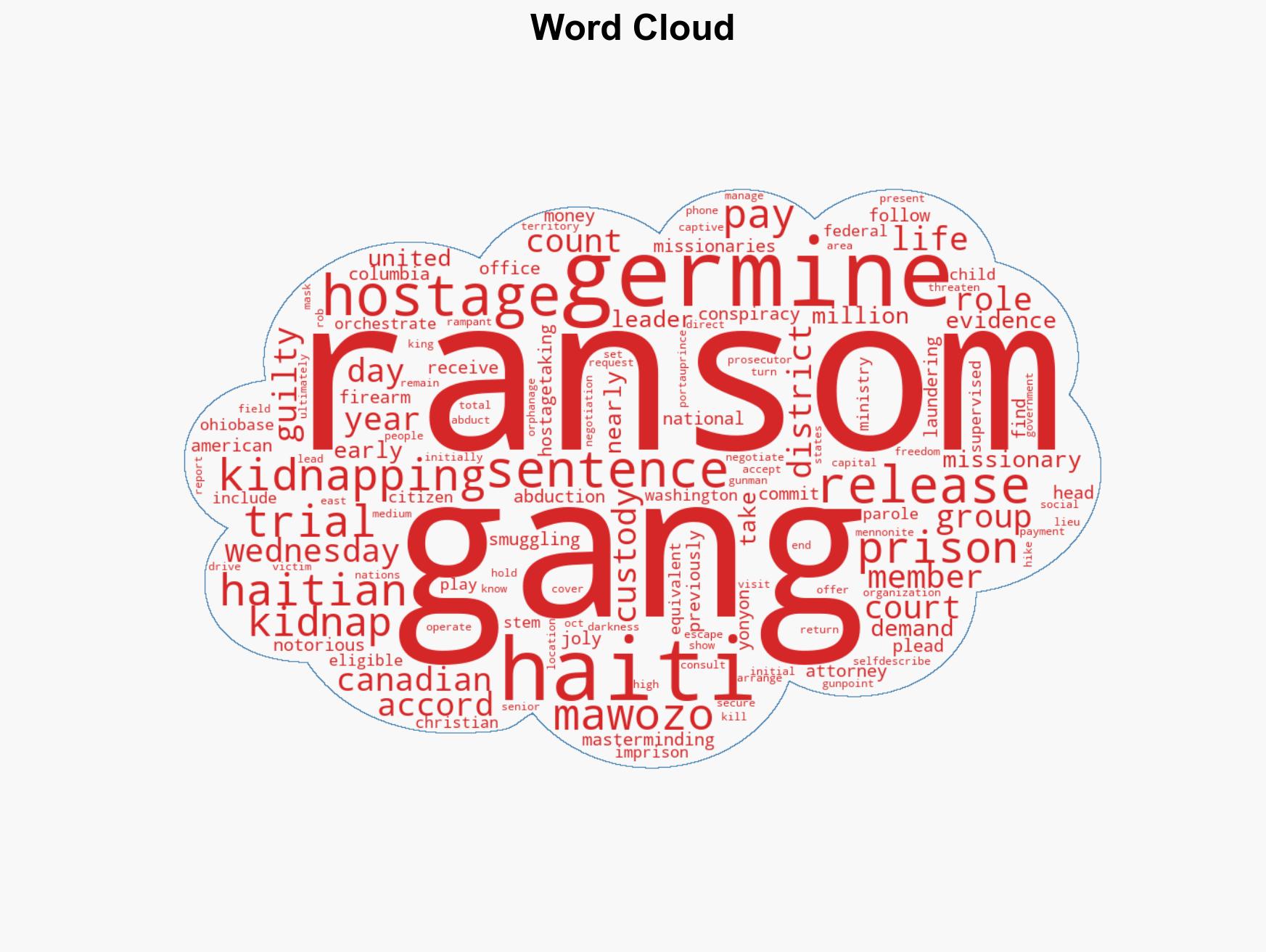 Mastermind behind 2021 kidnapping of missionaires in Haiti including a Canadian sentenced to life - Image 1