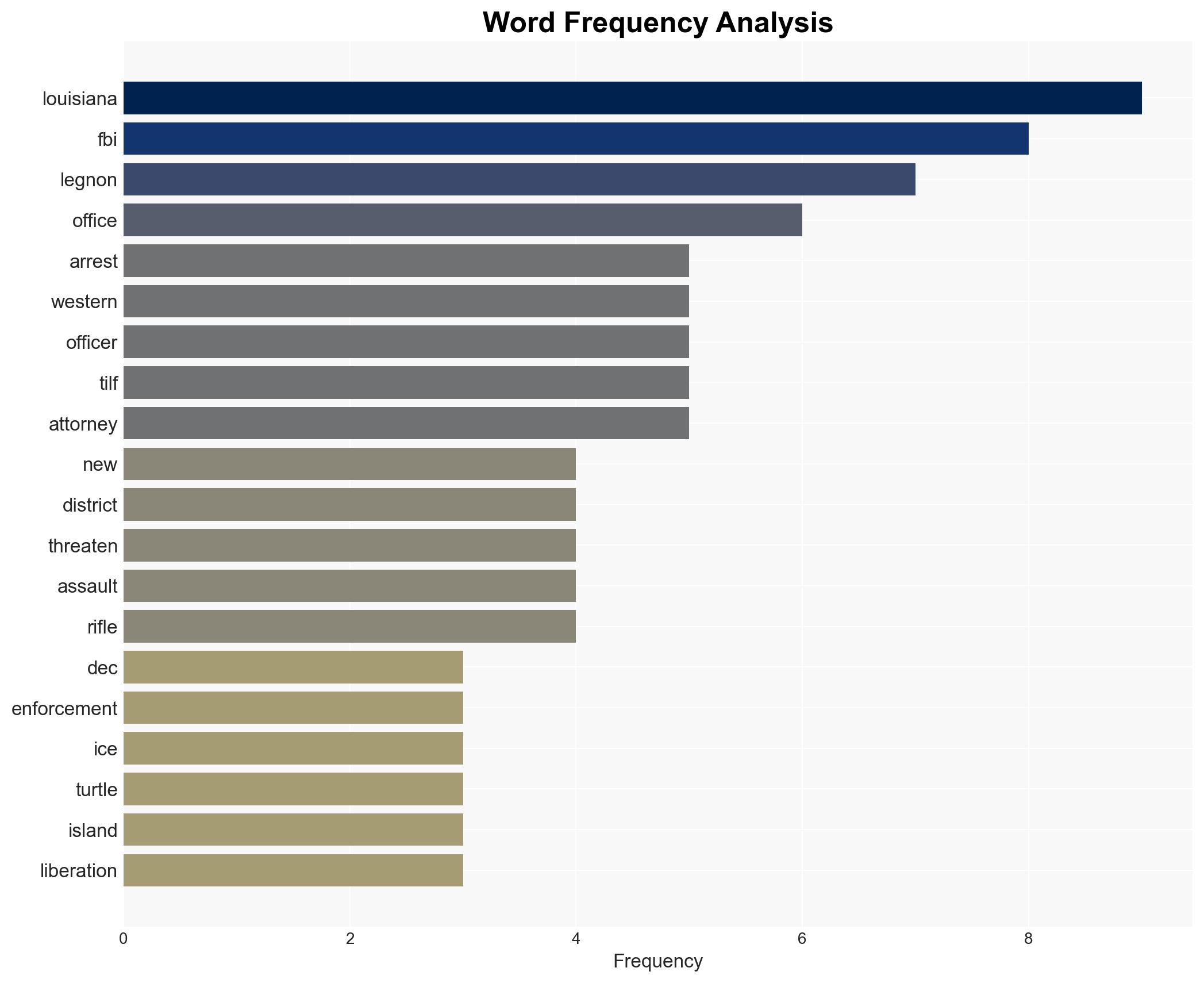 Member of Anti-Capitalist and Anti-Government Group Arrested and Charged with Threatening ICE Officers - Image 3