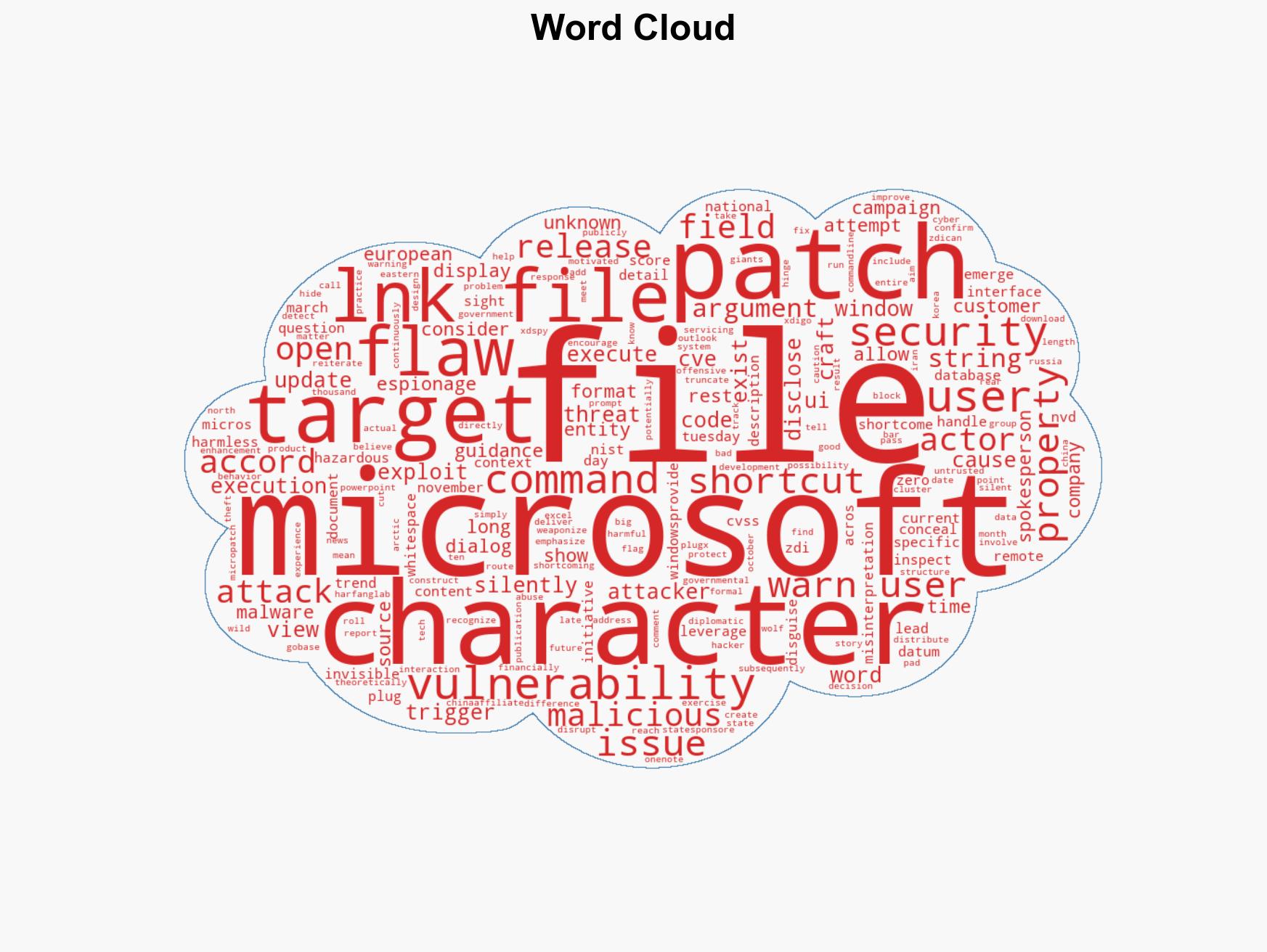 Microsoft Silently Patches Windows LNK Flaw After Years of Active Exploitation - Image 1