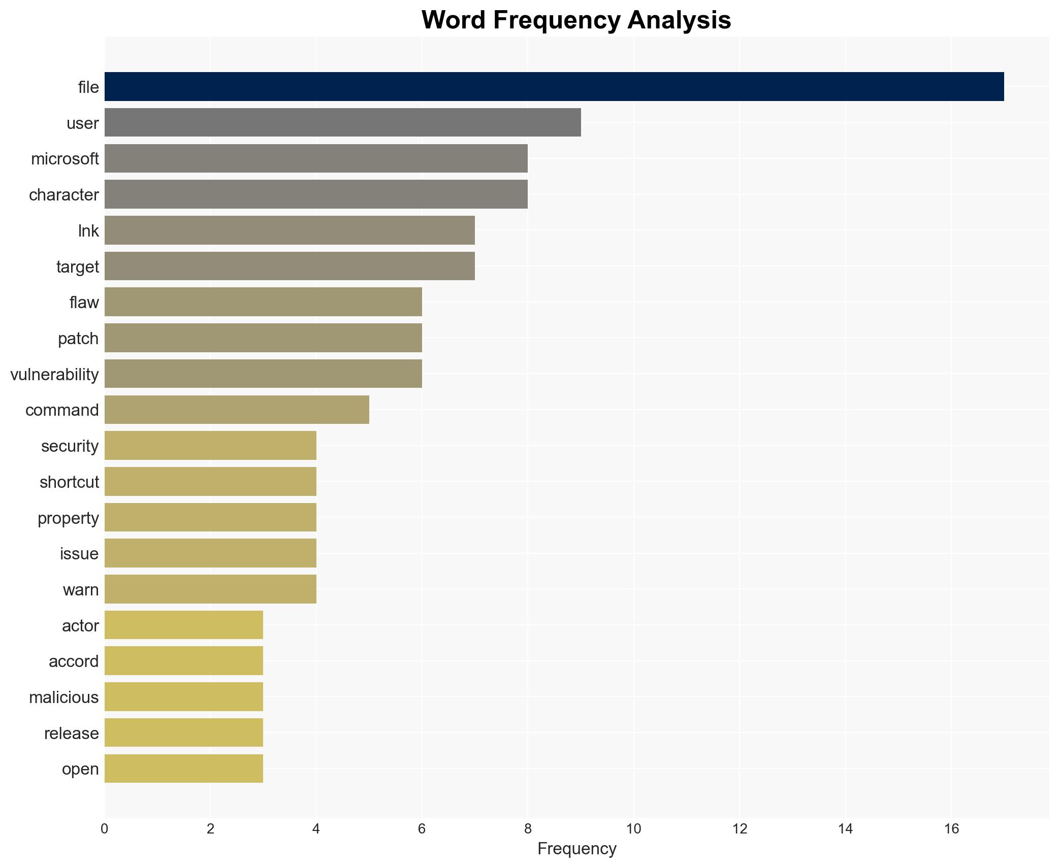 Microsoft Silently Patches Windows LNK Flaw After Years of Active Exploitation - Image 3