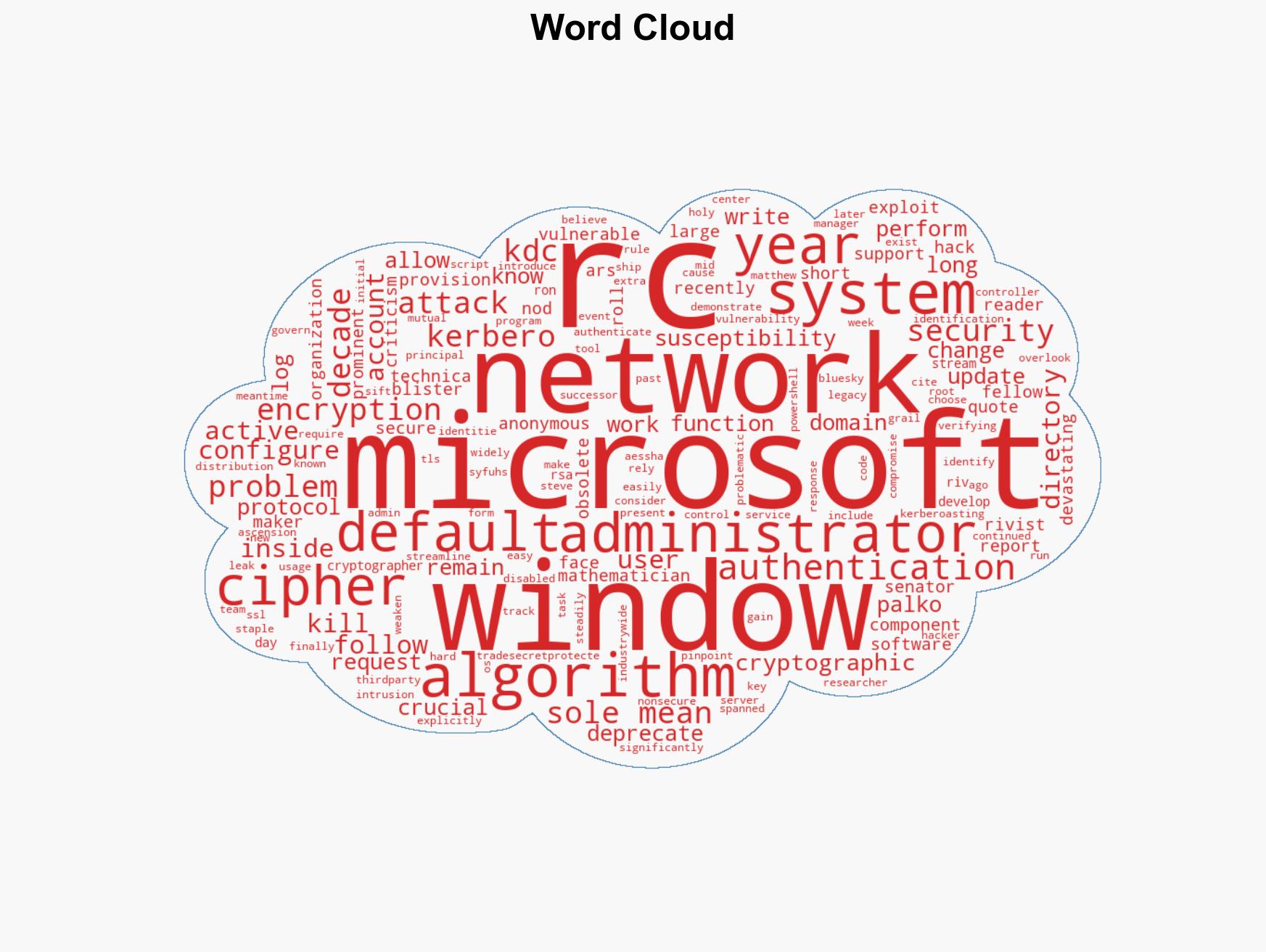 Microsoft Will Finally Kill Obsolete Cipher That Has Wreaked Decades of Havoc - Image 1