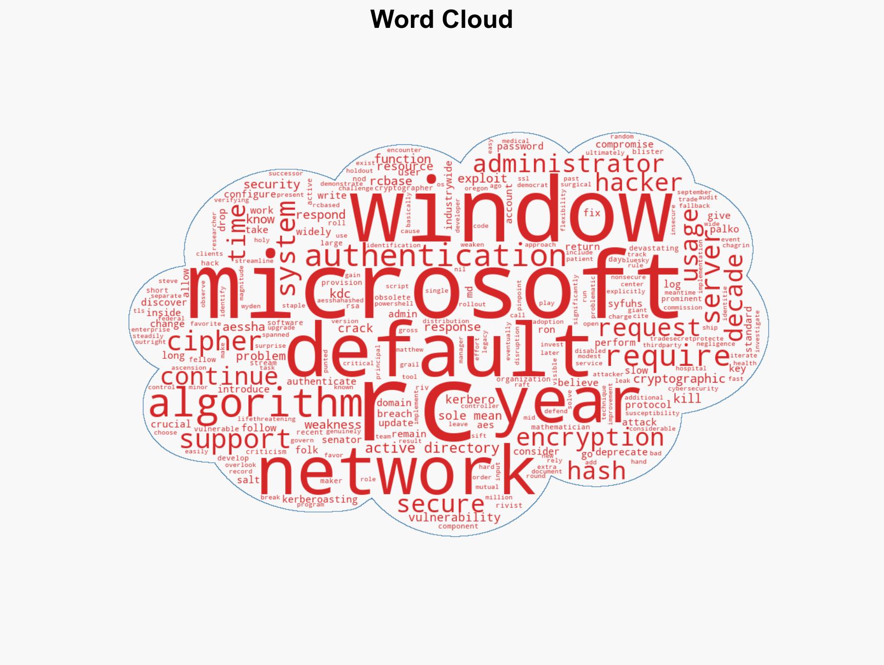 Microsoft Will Finally Kill an Encryption Cipher That Enabled a Decade of Windows Hacks - Image 1