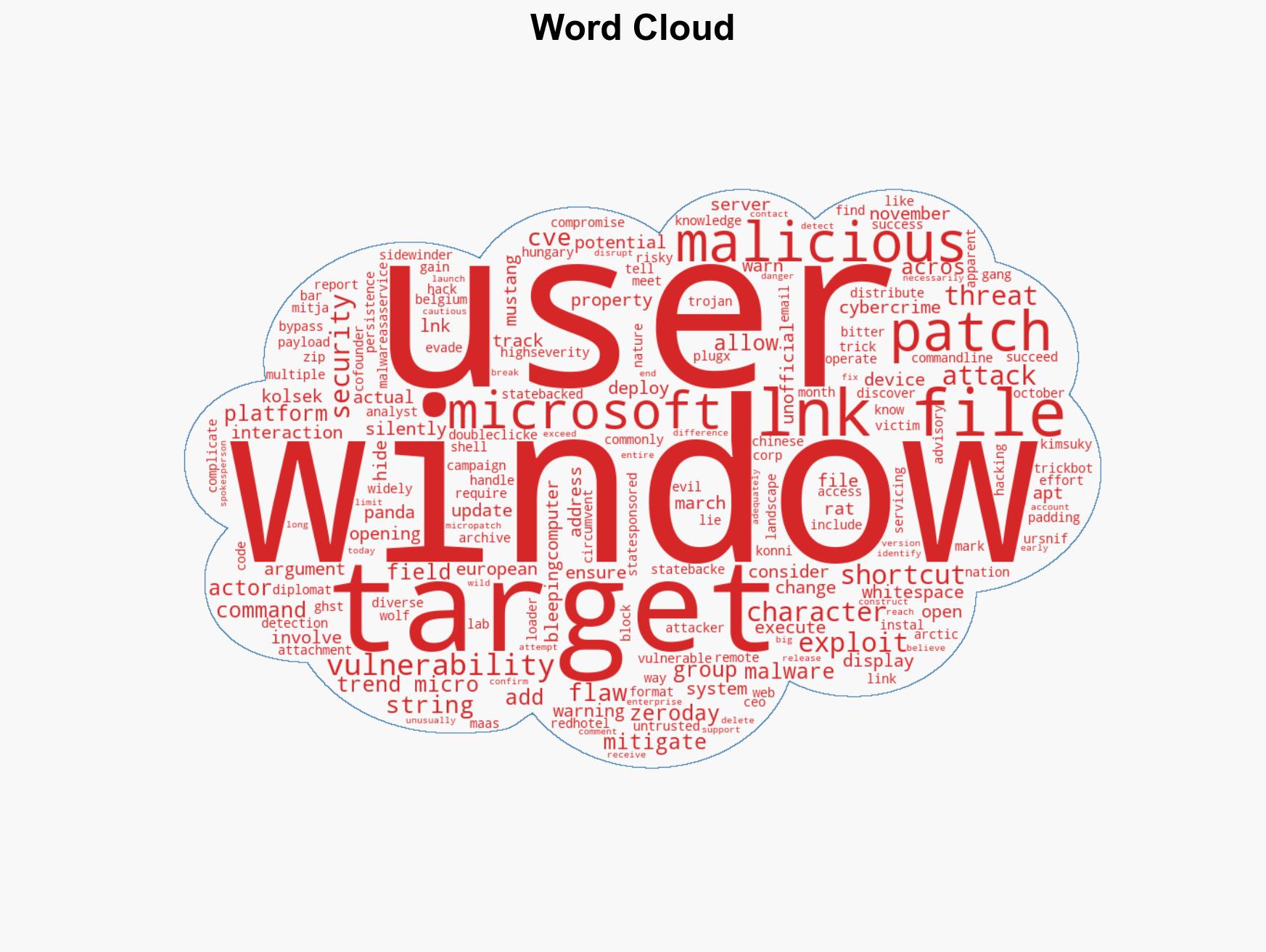 Microsoft mitigates Windows LNK flaw exploited as zero-day - Image 1