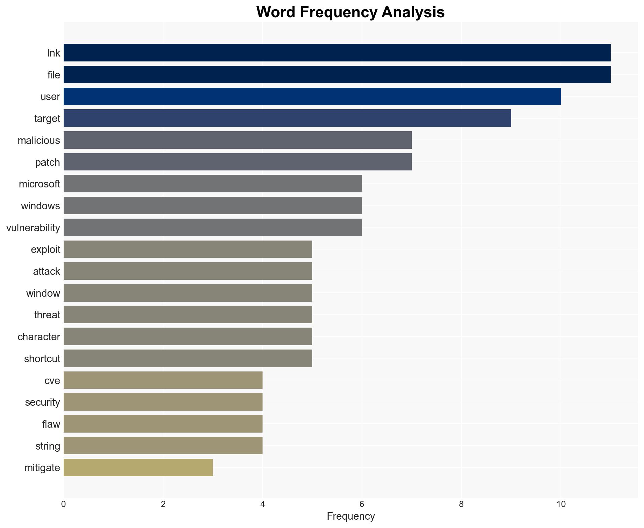 Microsoft mitigates Windows LNK flaw exploited as zero-day - Image 3