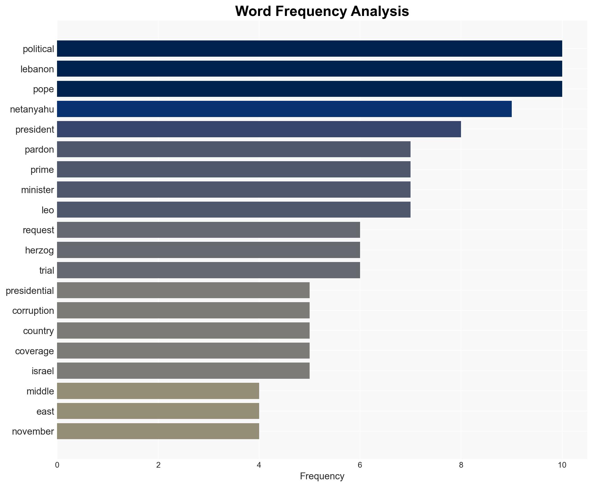 Middle East Netanyahu requests presidential pardon - Image 3