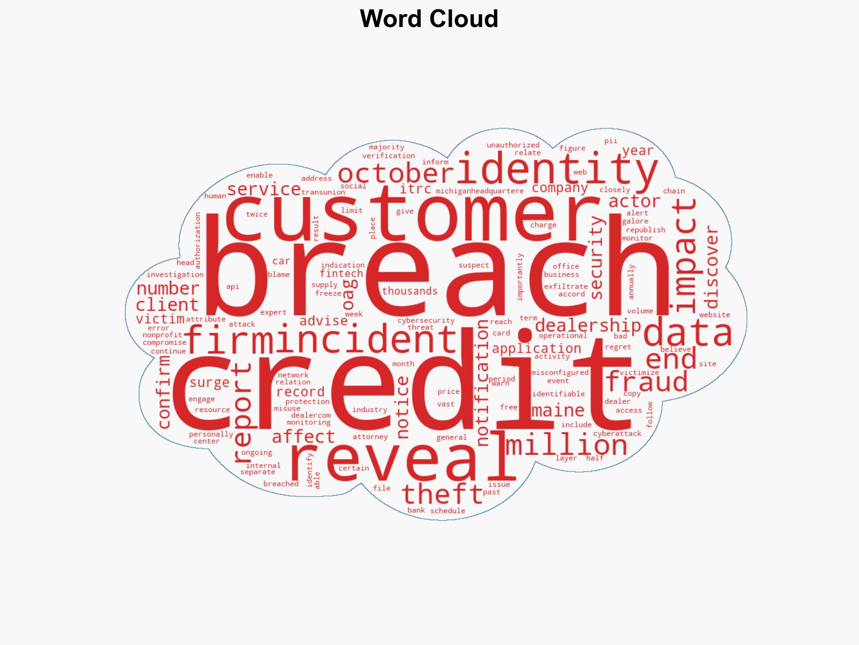 Millions of Car Owners Hit By Credit700 Data Breach - Image 1