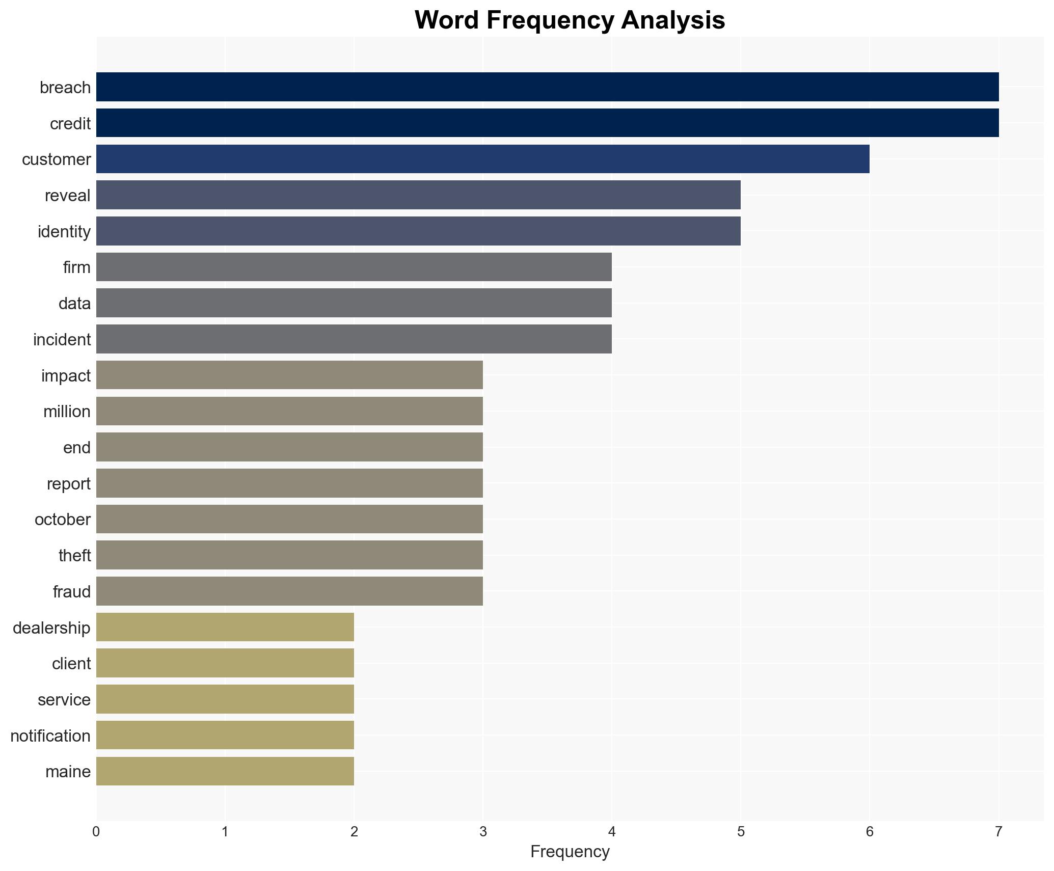 Millions of Car Owners Hit By Credit700 Data Breach - Image 3
