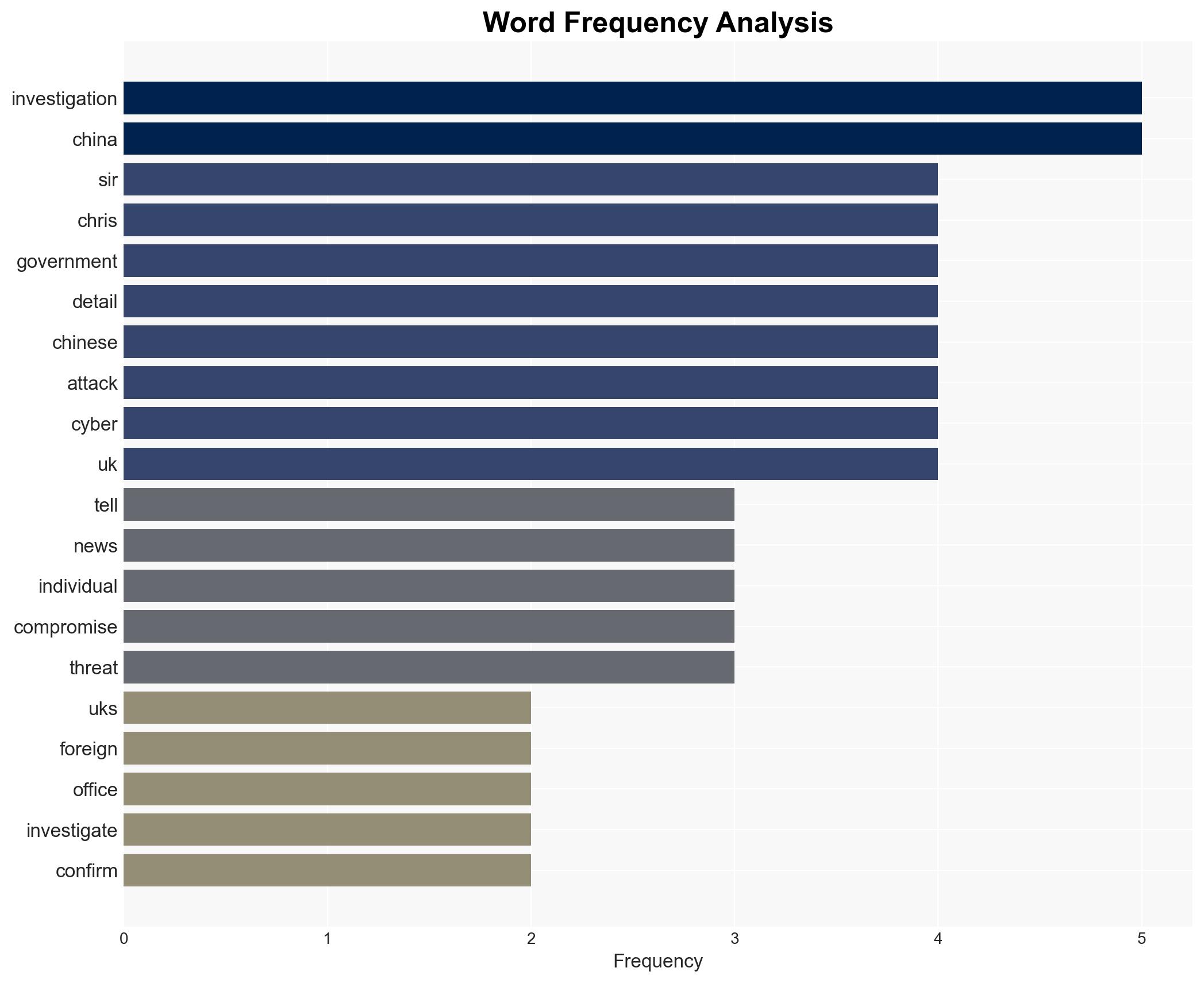 Ministers confirm breach at UK Foreign Office but details remain murky - Image 3