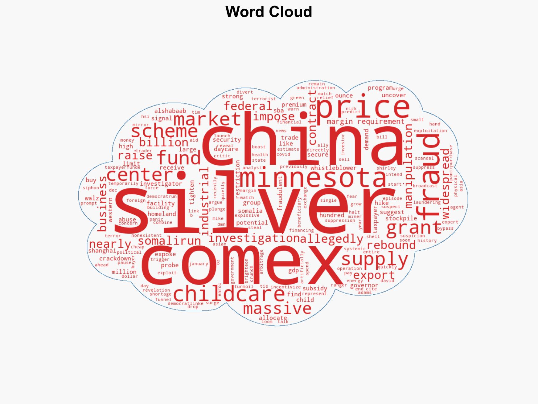 Minnesota childcare fraud case and developments in the global silver market - Image 1