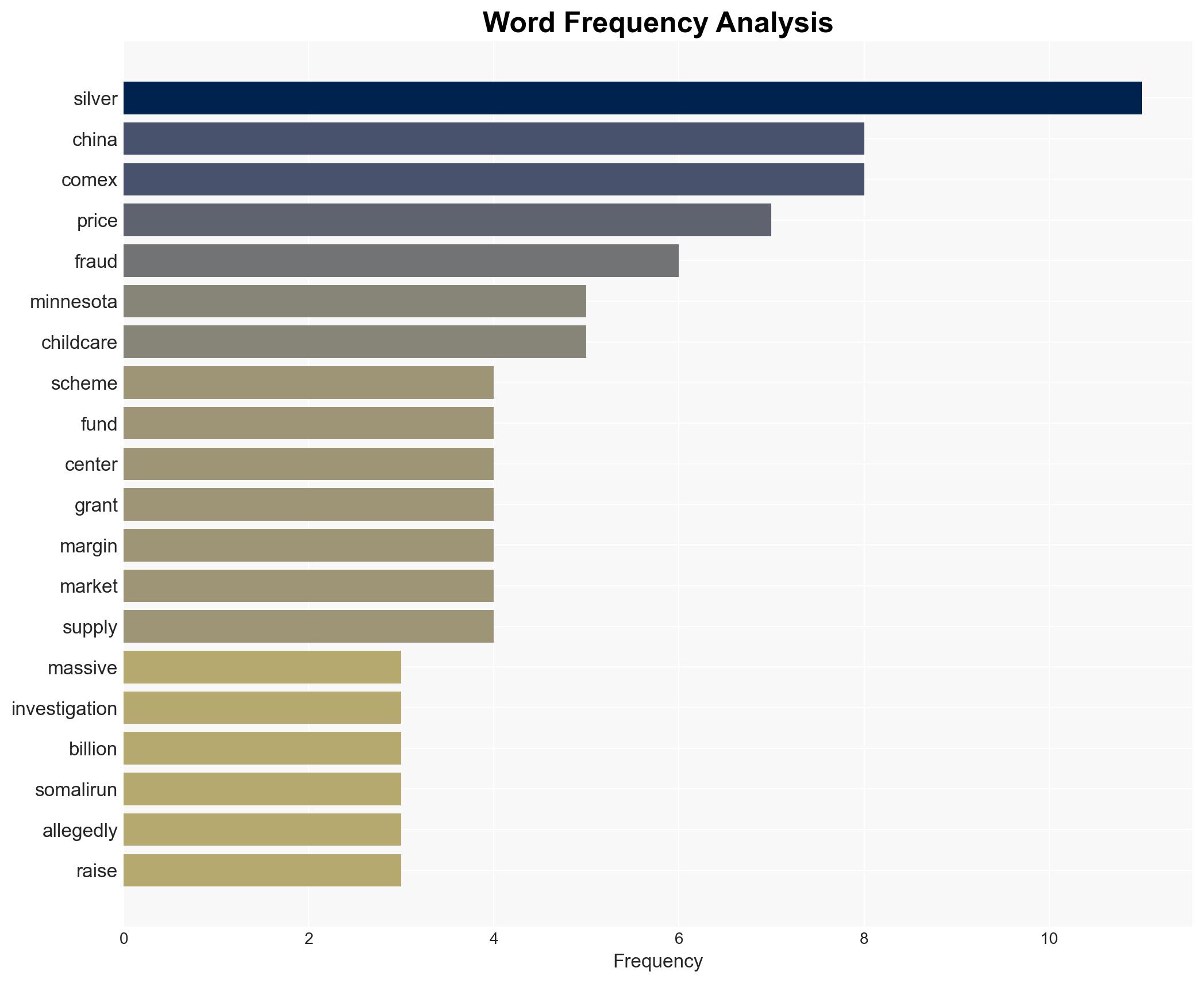Minnesota childcare fraud case and developments in the global silver market - Image 3