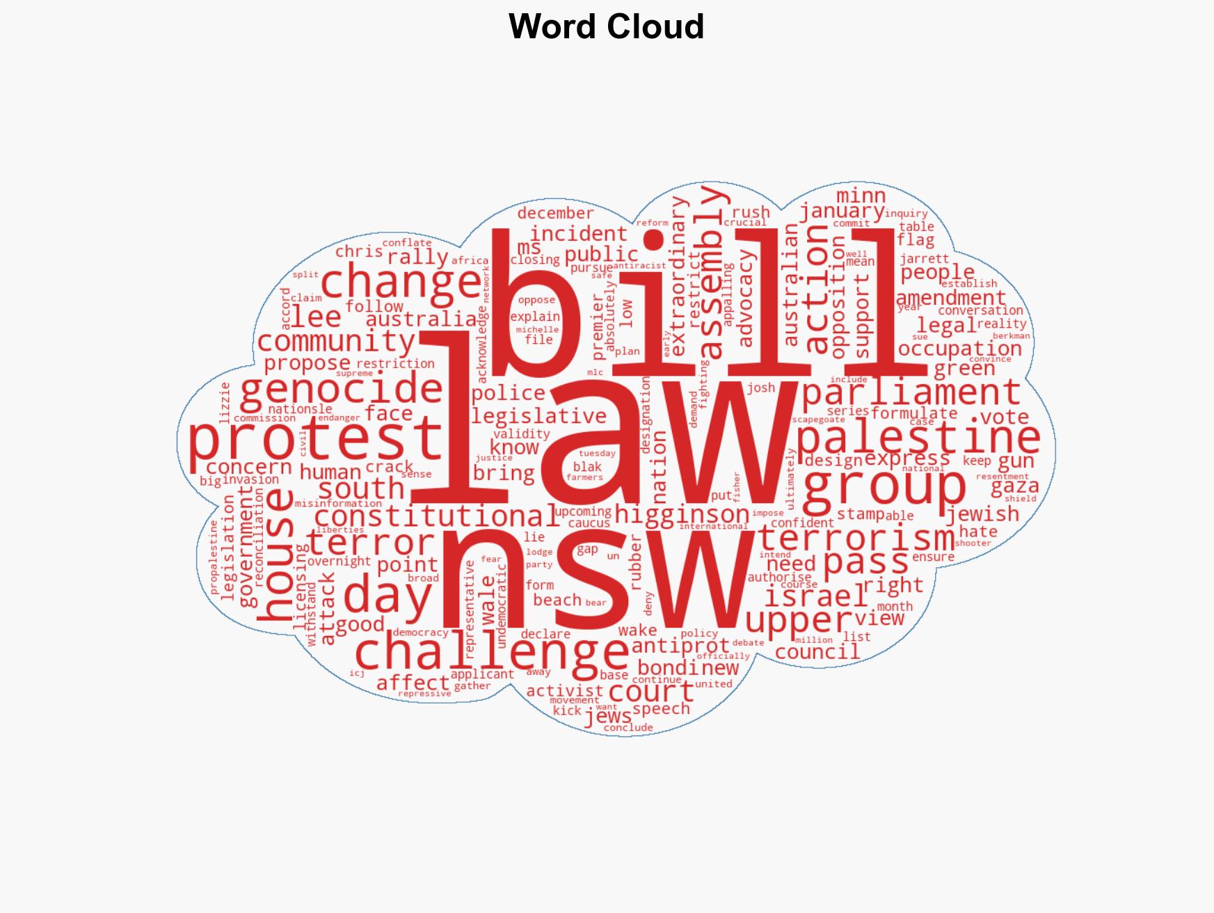 Minns confident 'absolutely appalling' proposed protest laws constitutional - Image 1