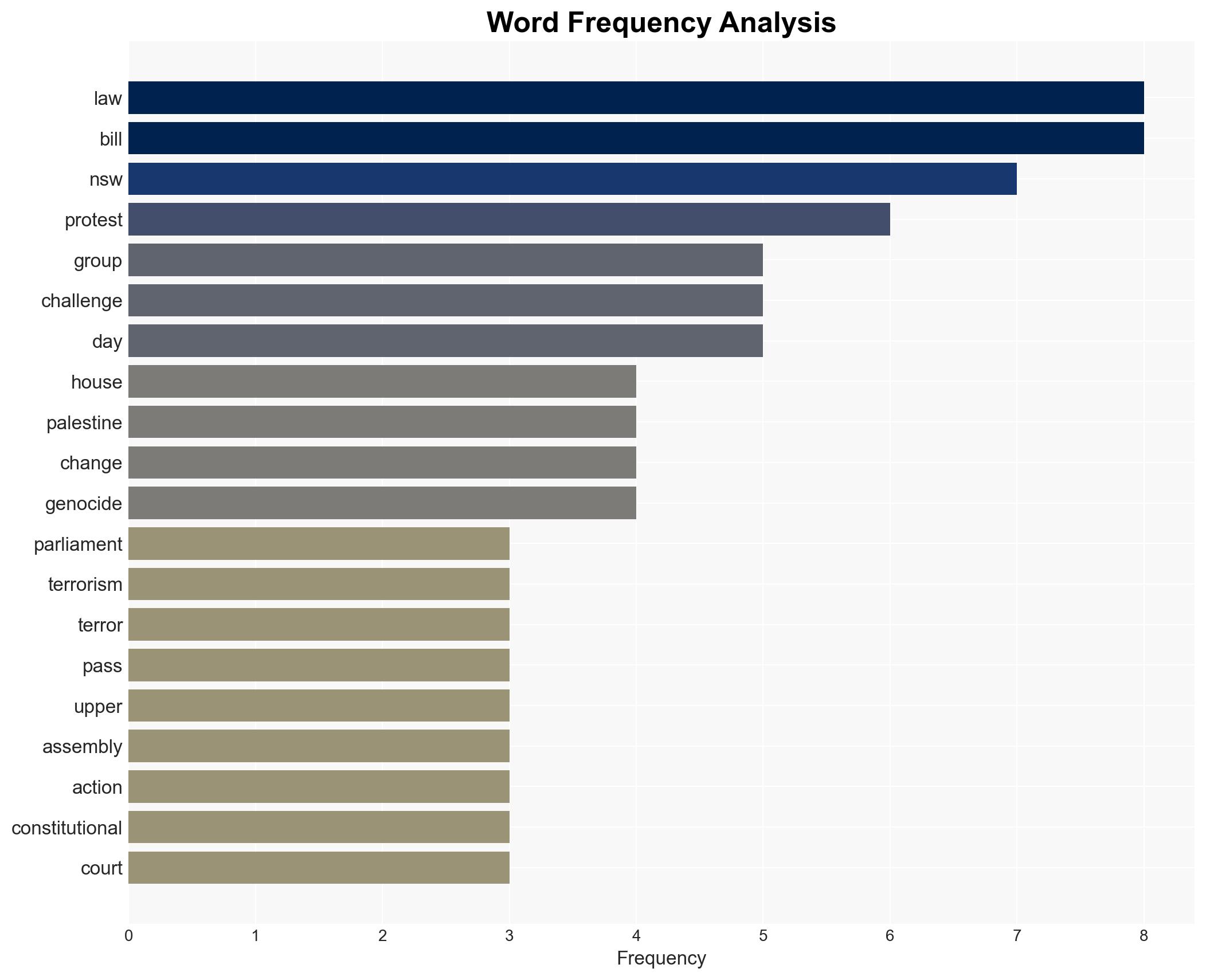 Minns confident 'absolutely appalling' proposed protest laws constitutional - Image 3