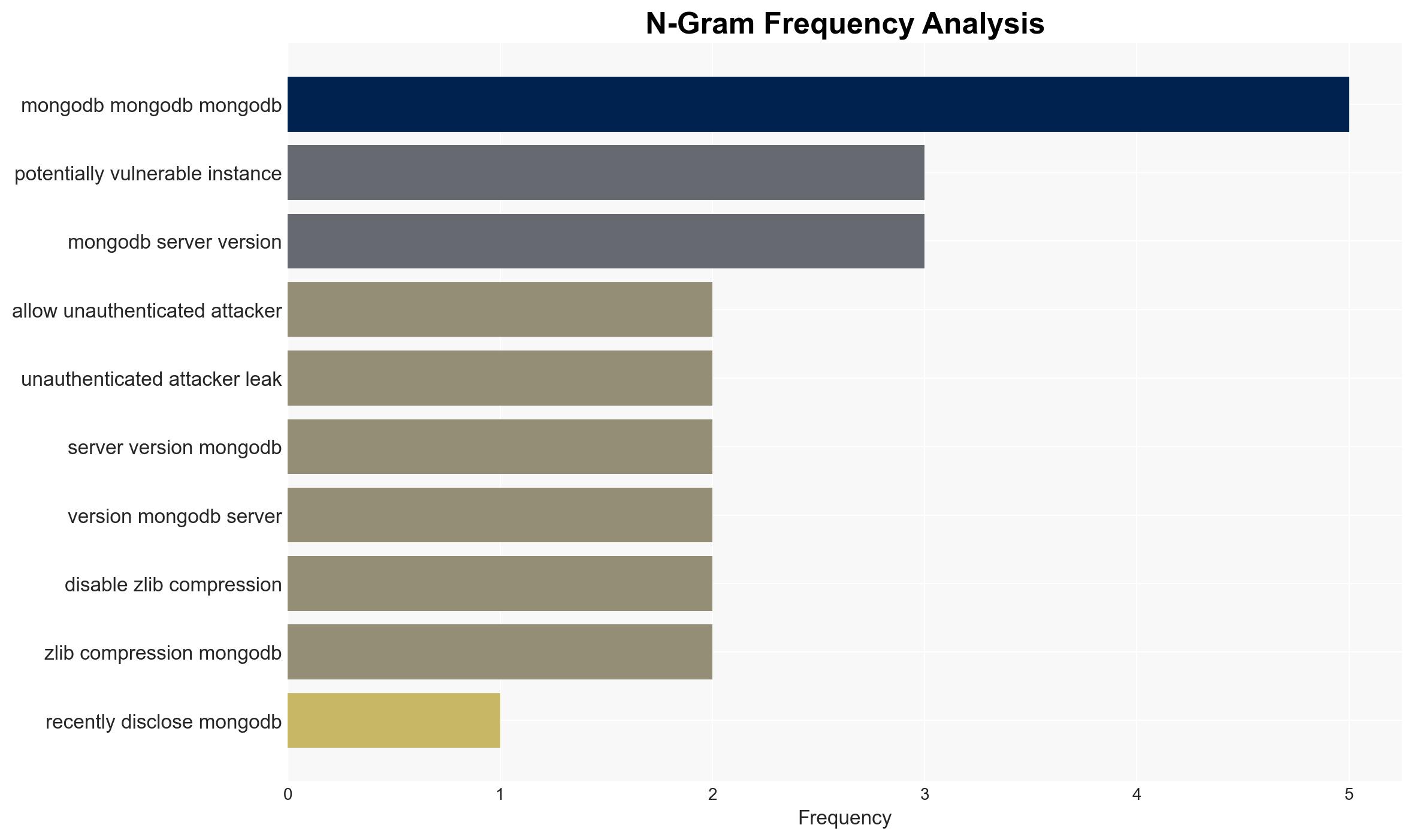 MongoBleed flaw actively exploited in attacks in the wild - Image 4