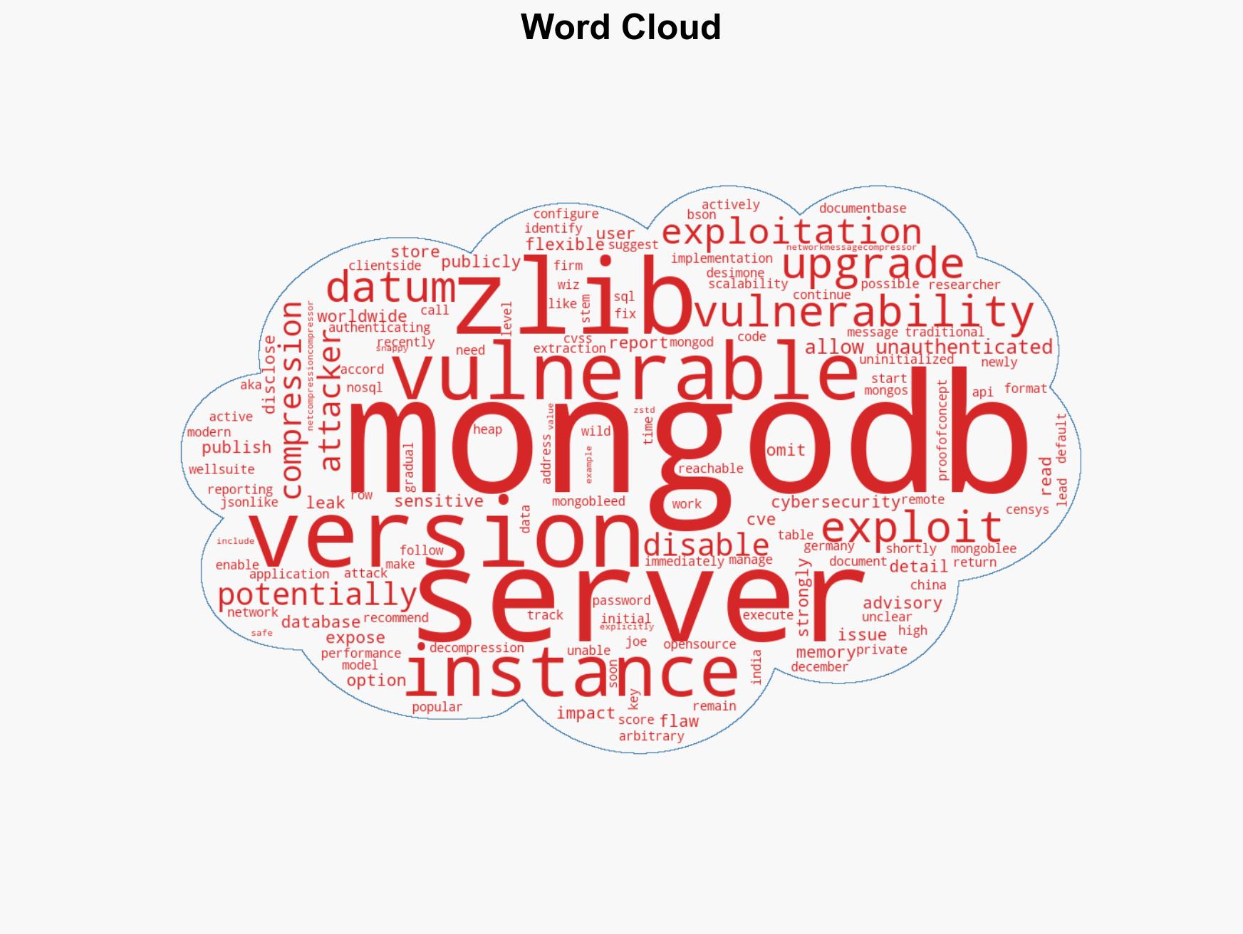 MongoBleed flaw actively exploited in attacks in the wild - Image 1
