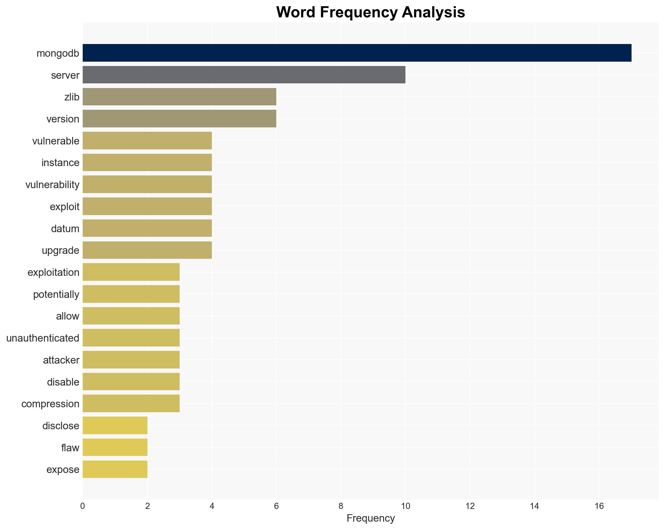 MongoBleed flaw actively exploited in attacks in the wild - Image 3