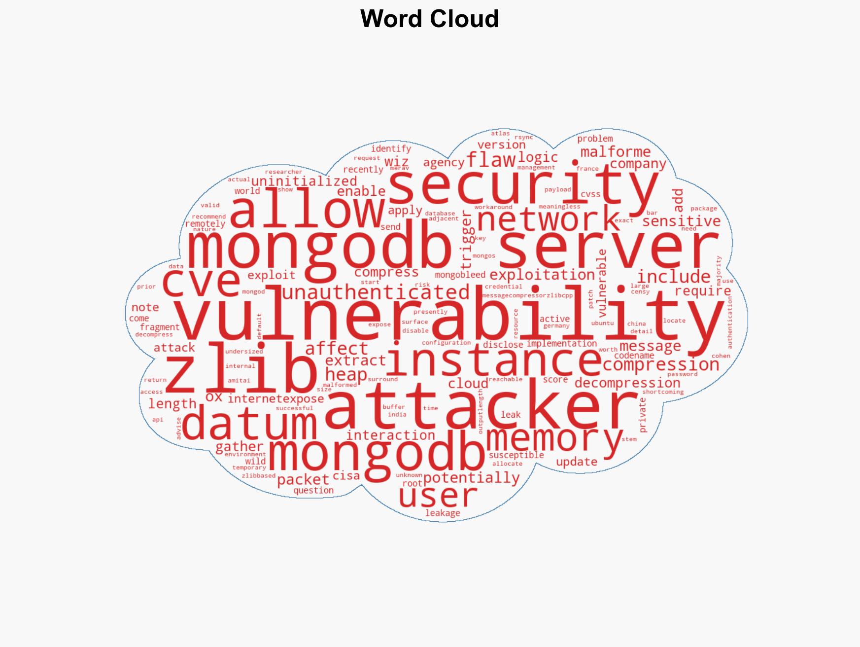 MongoDB Vulnerability CVE-2025-14847 Under Active Exploitation Worldwide - Image 1