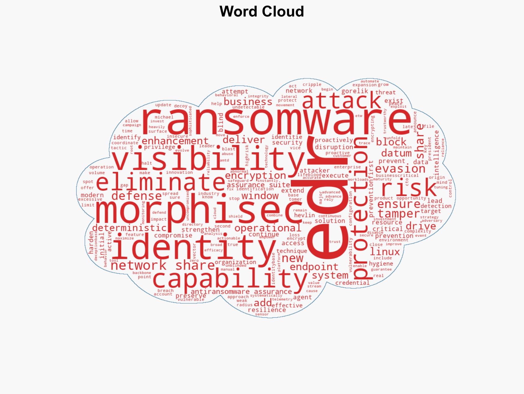 Morphisec enhances Anti-Ransomware Suite to block evasive attacks across key blind spots - Image 1