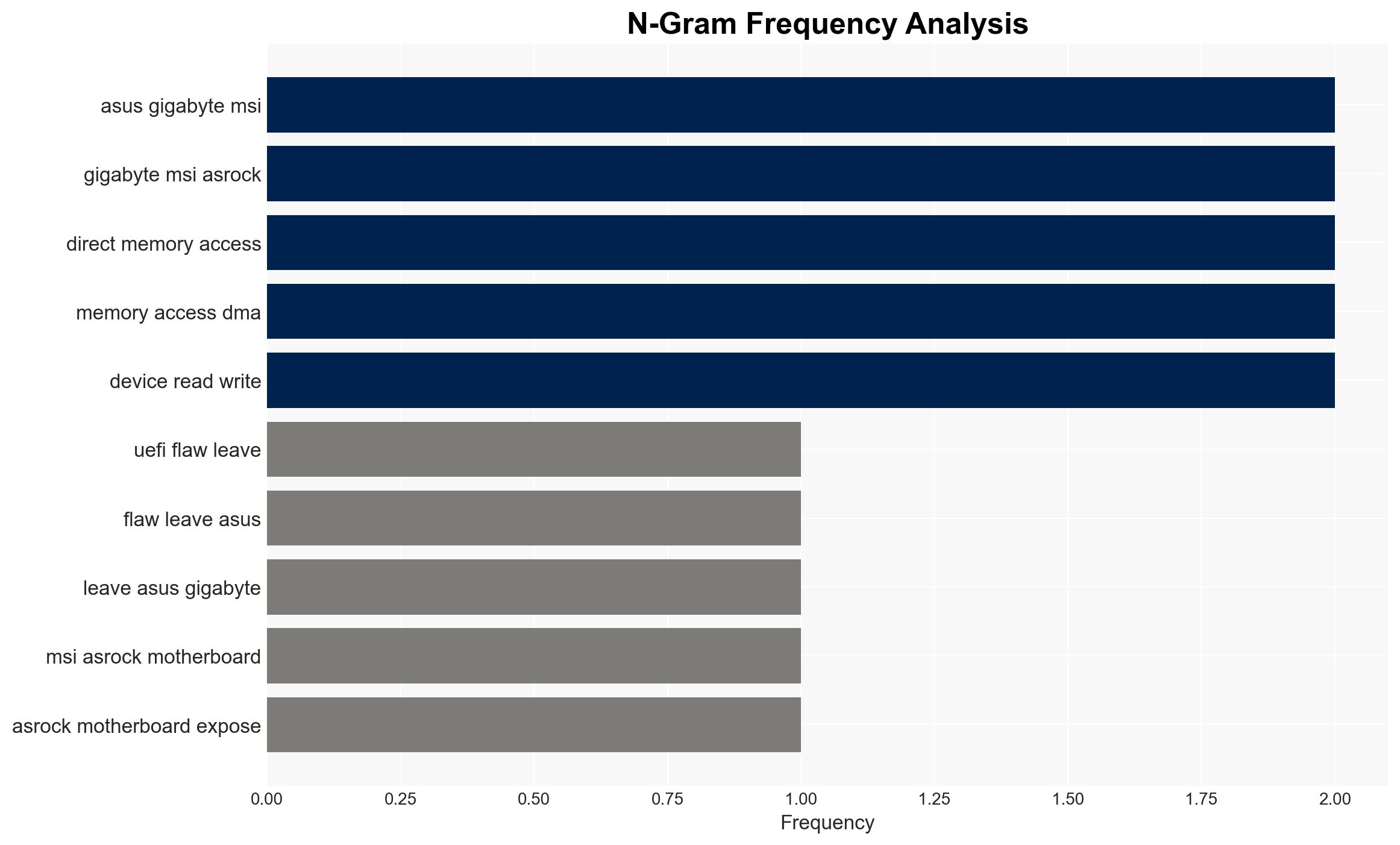 Motherboards from Gigabyte MSI ASUS ASRock at risk from new UEFI flaw attack - here's what we know - Image 4