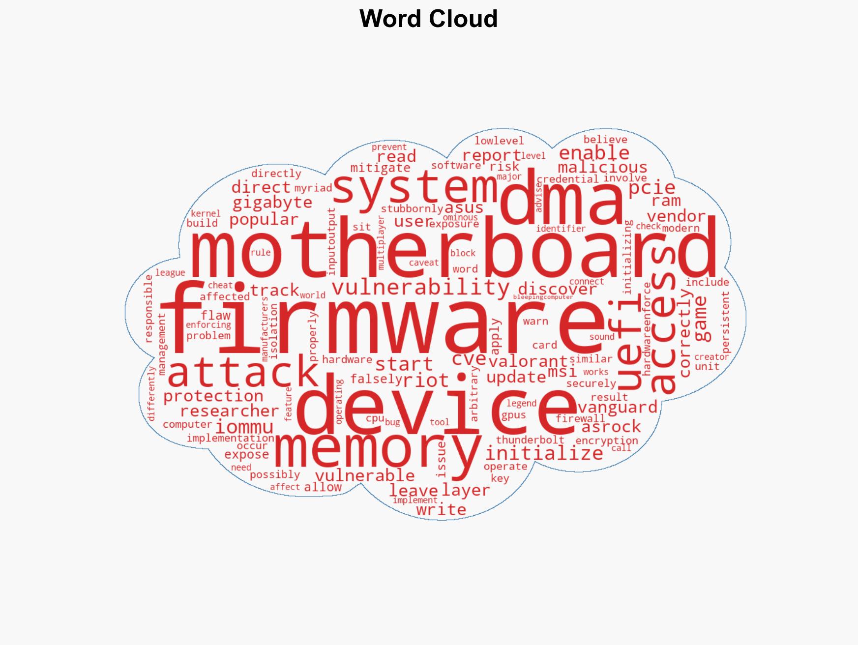 Motherboards from Gigabyte MSI ASUS ASRock at risk from new UEFI flaw attack - here's what we know - Image 1