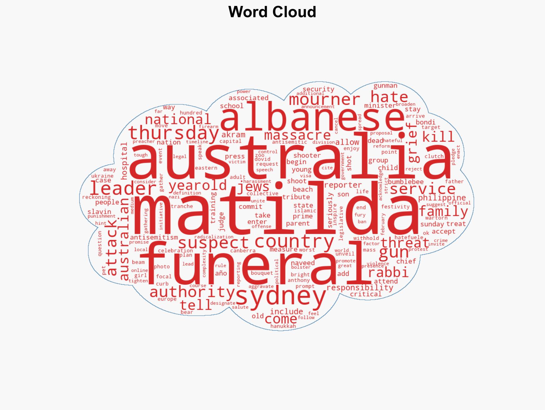 Mourners grieve 10-year-old slain in Bondi mass shooting as Australia's leader pledges new hate laws - Image 1