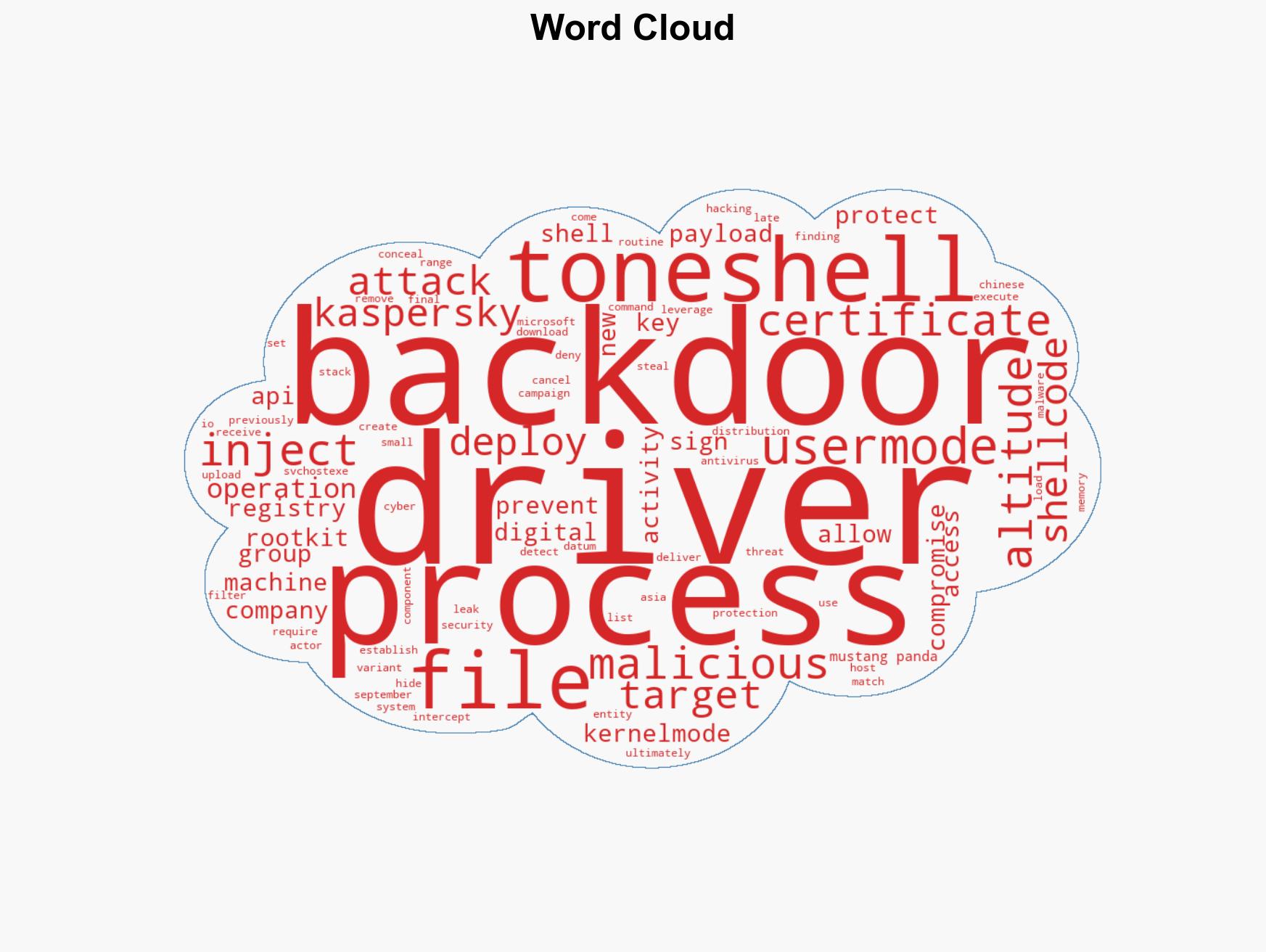 Mustang Panda Uses Signed Kernel-Mode Rootkit to Load TONESHELL Backdoor - Image 1