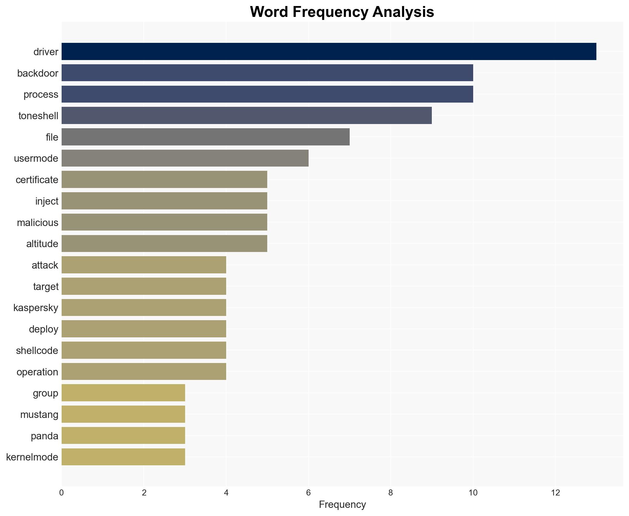 Mustang Panda Uses Signed Kernel-Mode Rootkit to Load TONESHELL Backdoor - Image 3