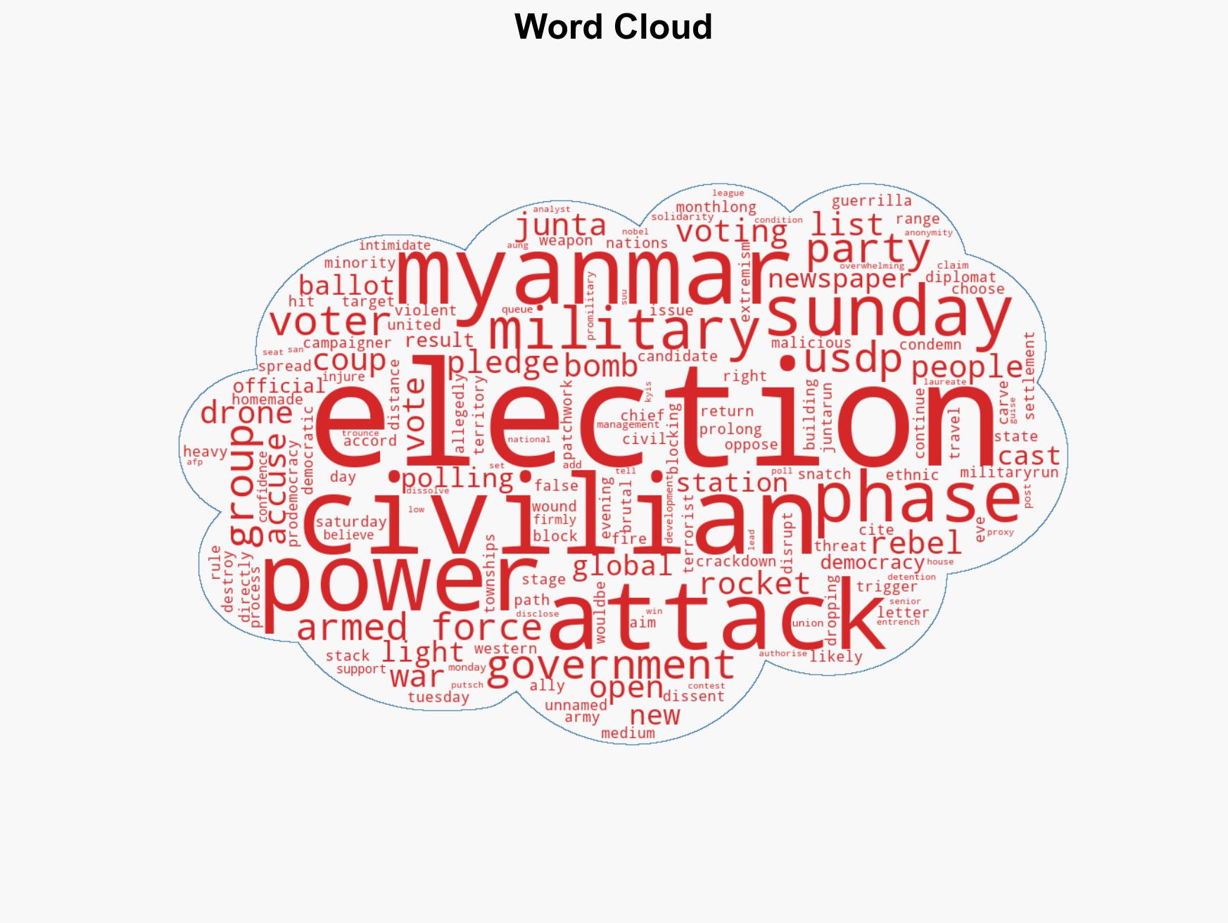 Myanmar junta accuses rebels of 'malicious' election attacks - Image 1