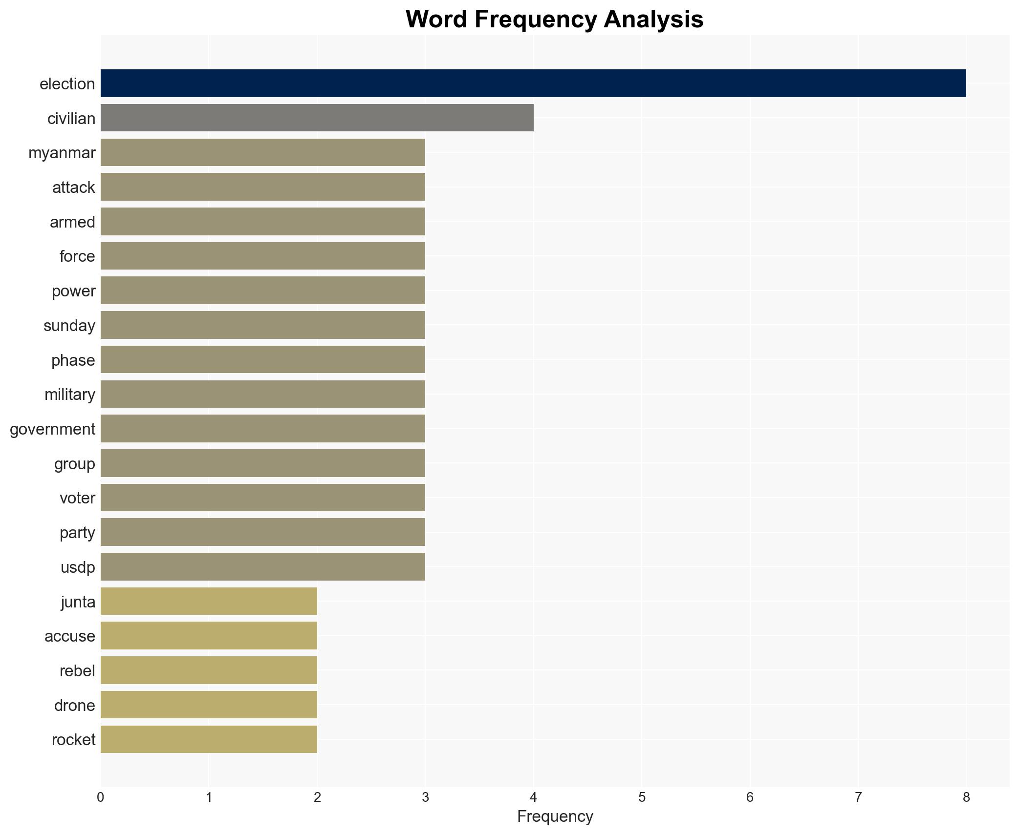 Myanmar junta accuses rebels of 'malicious' election attacks - Image 3