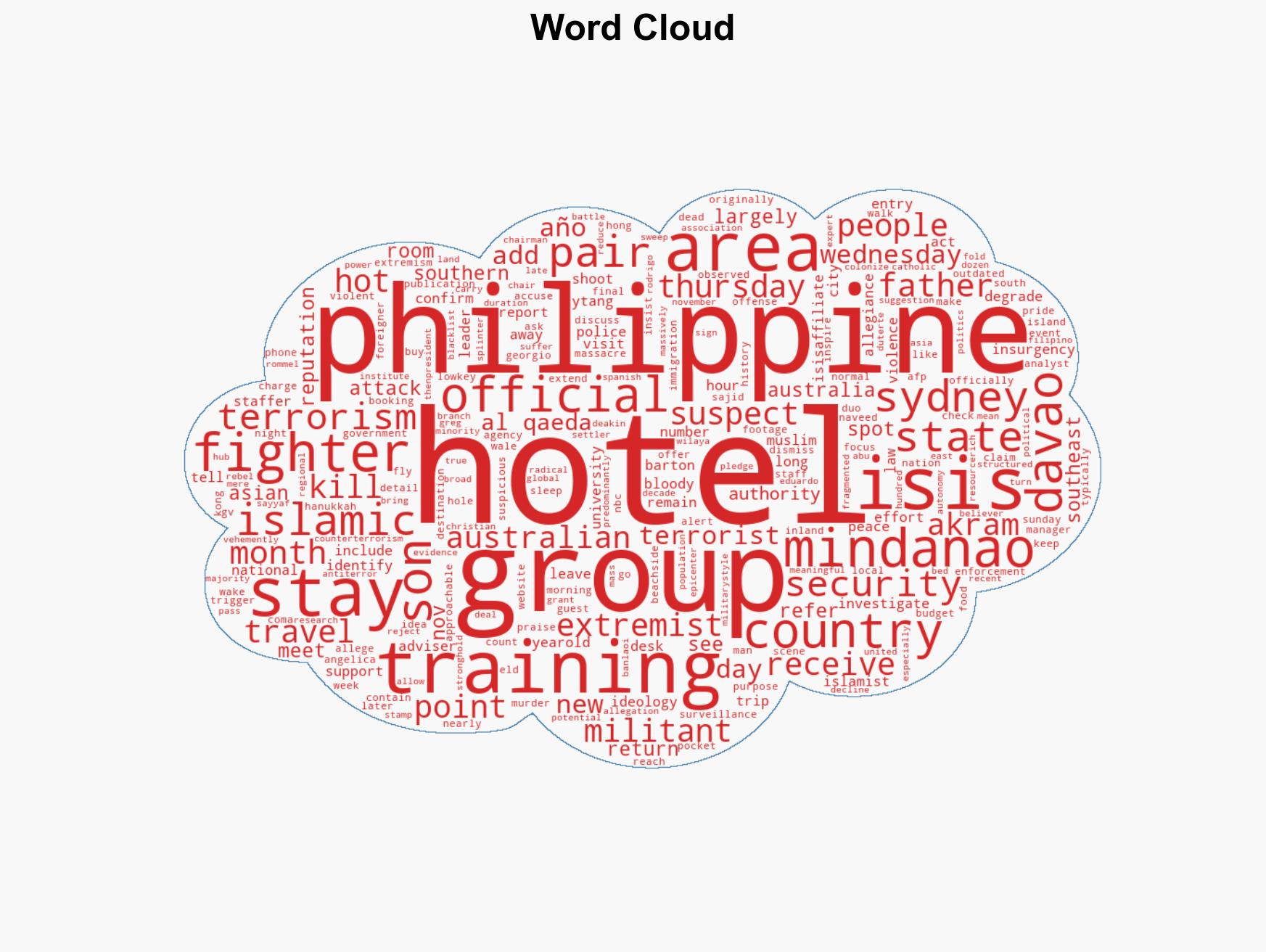 Mysterious Philippines trip becomes focus of probe into Bondi attack suspects - Image 1